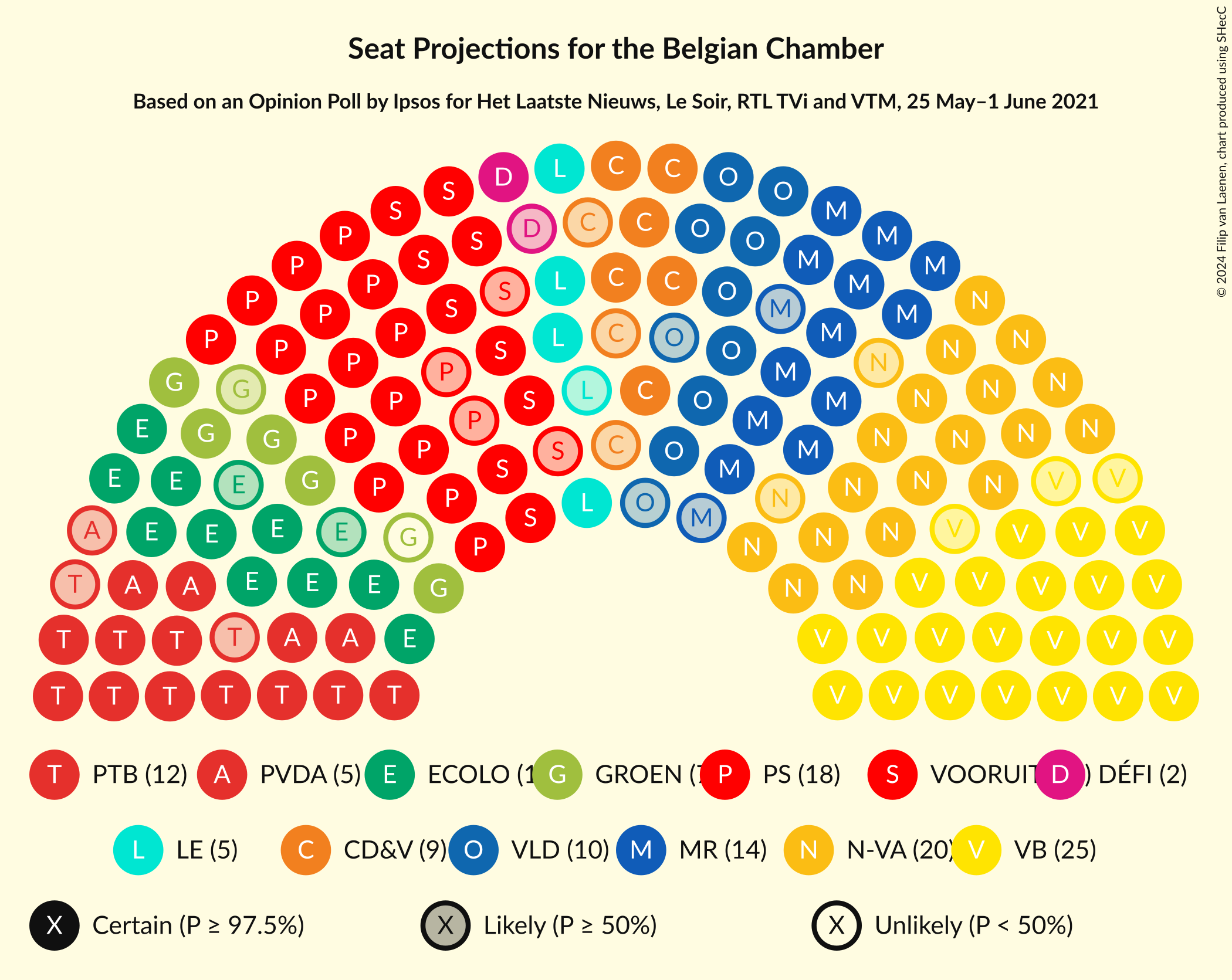 Graph with seating plan not yet produced