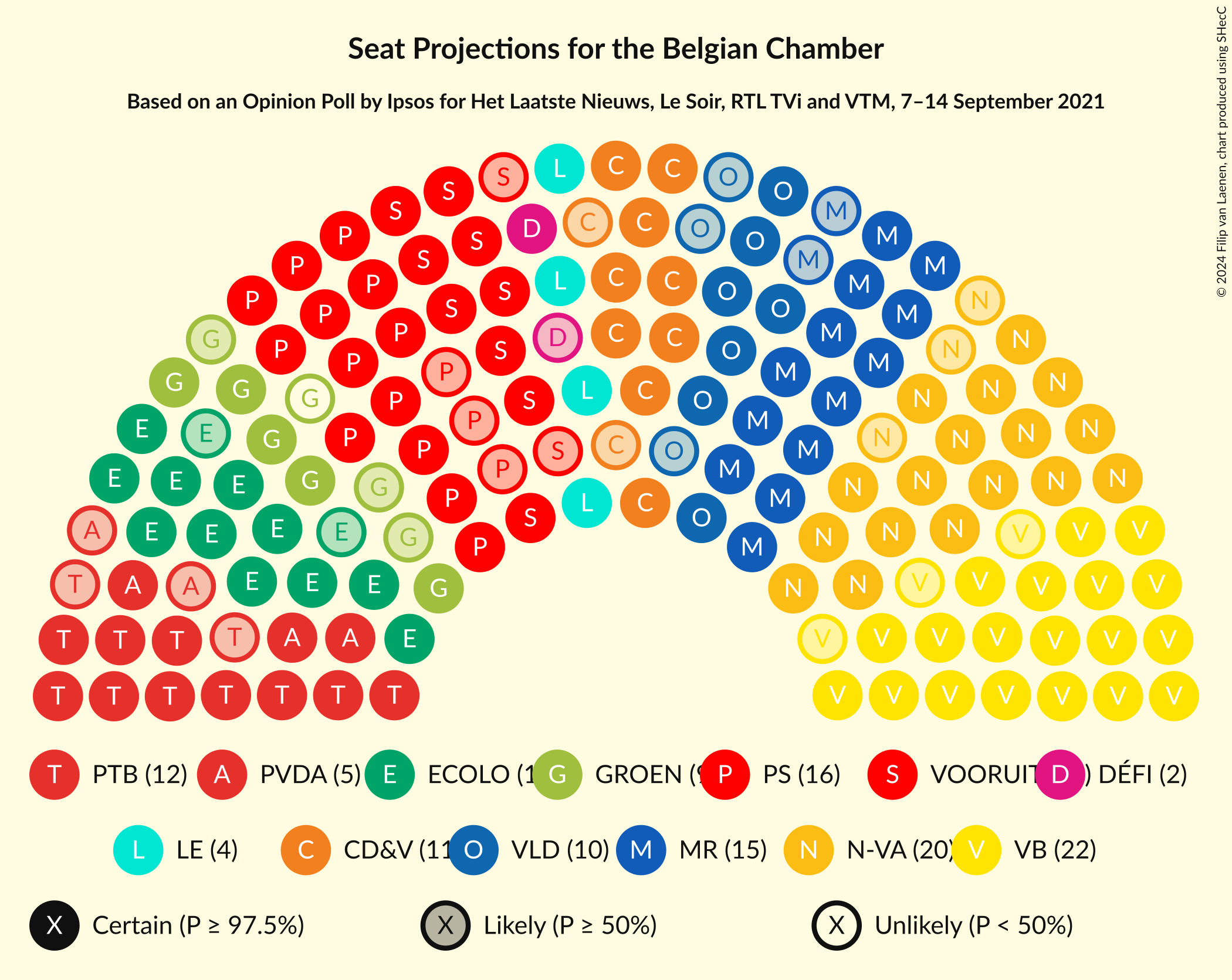 Graph with seating plan not yet produced