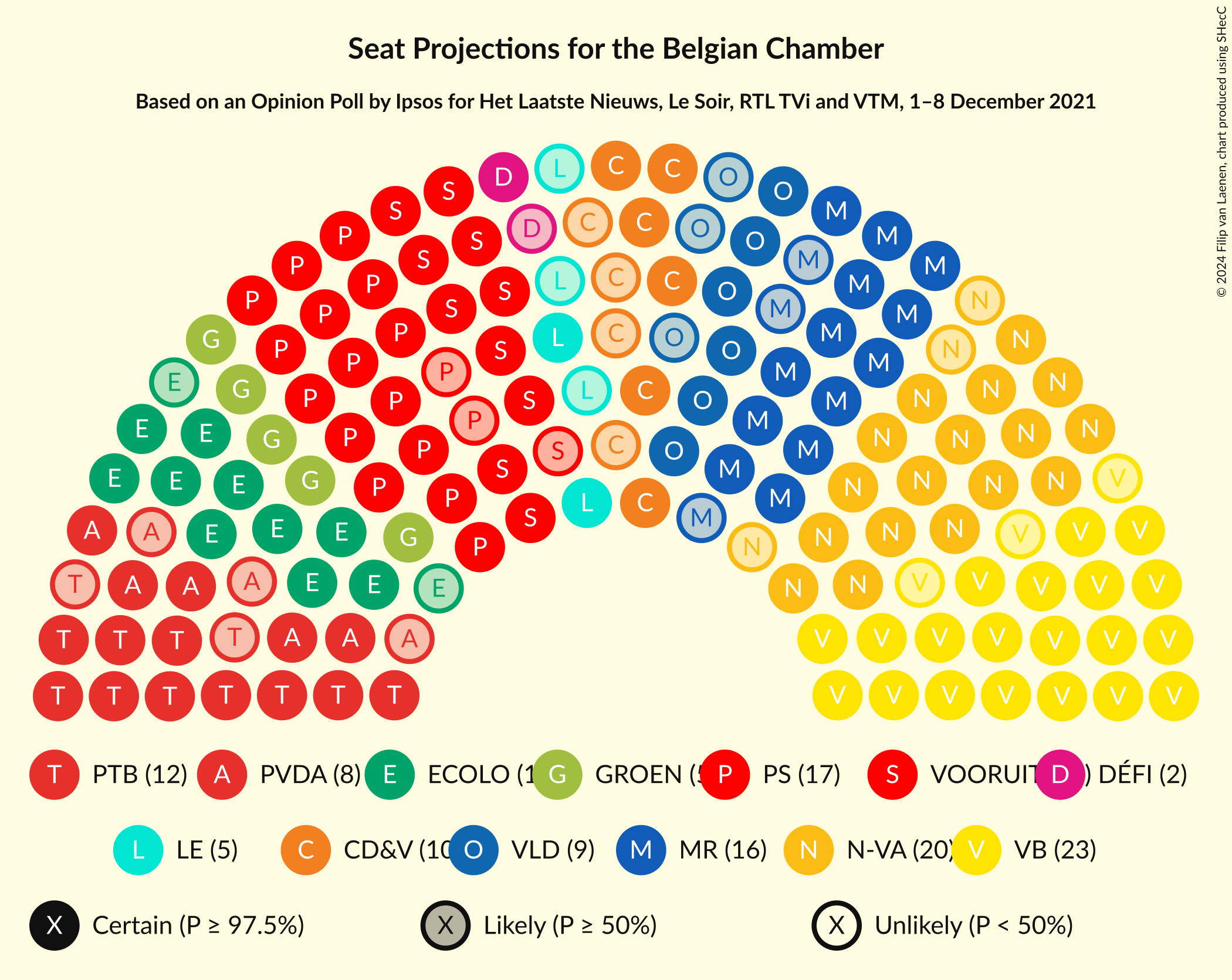 Graph with seating plan not yet produced