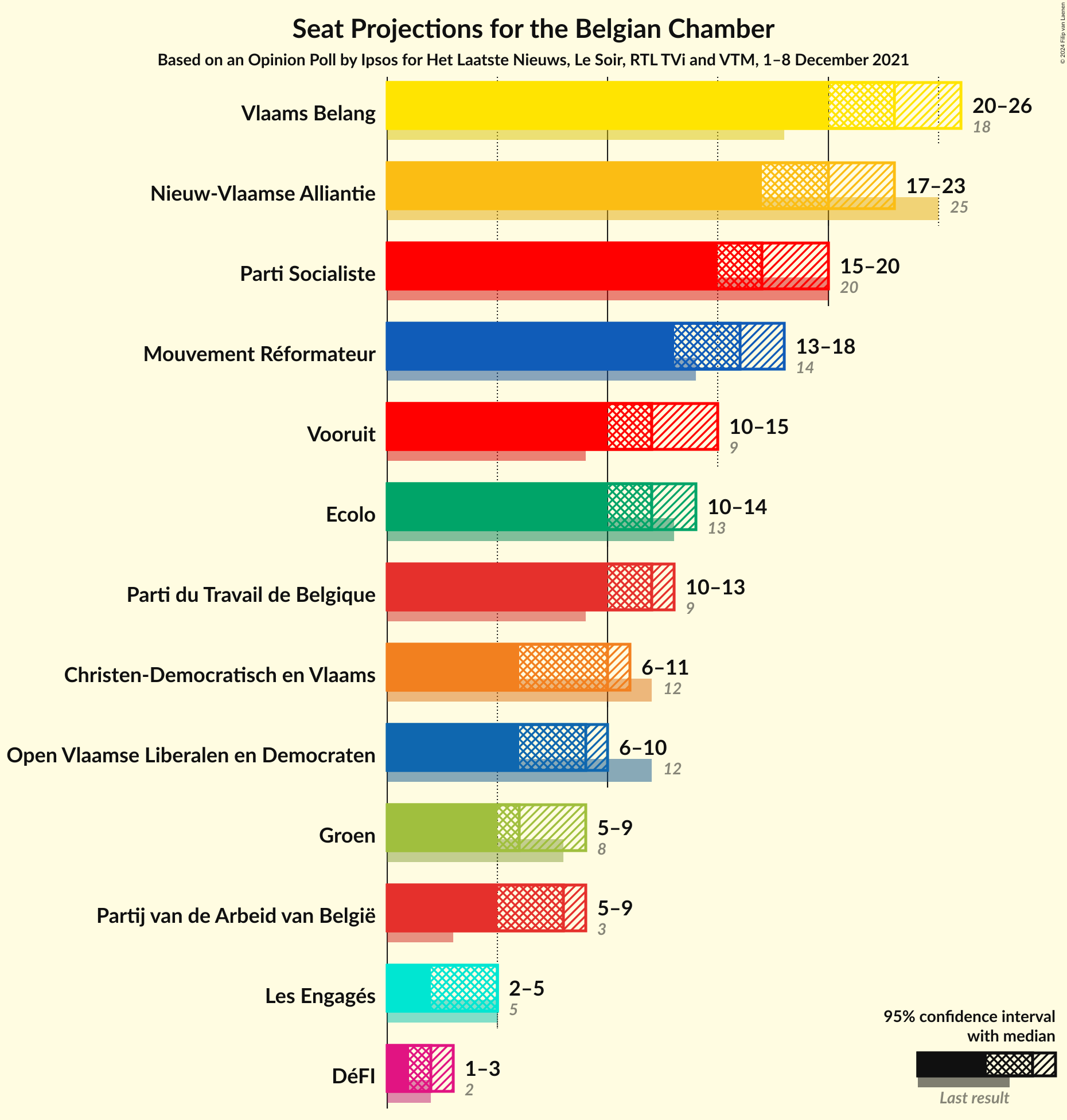 Graph with seats not yet produced