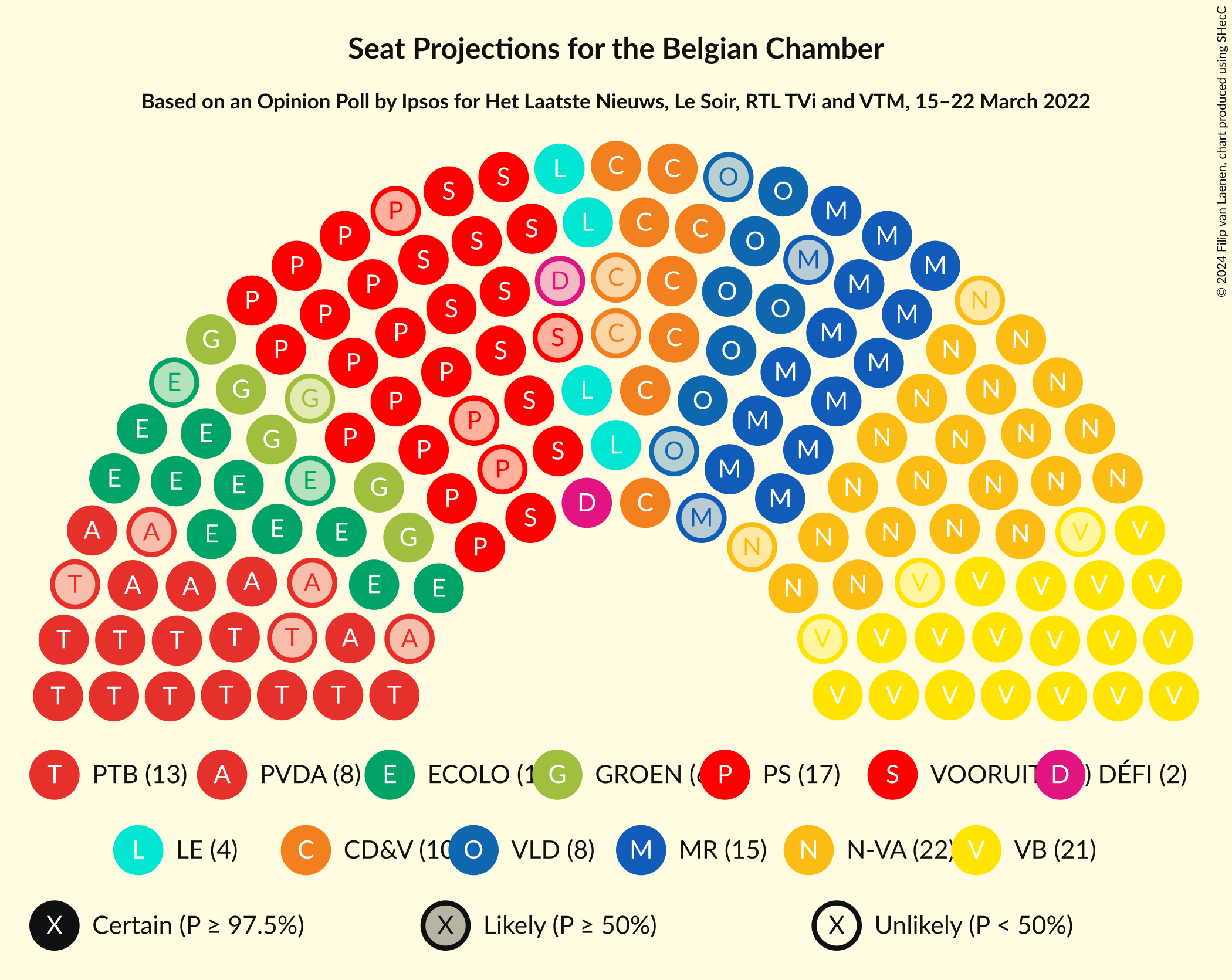 Graph with seating plan not yet produced