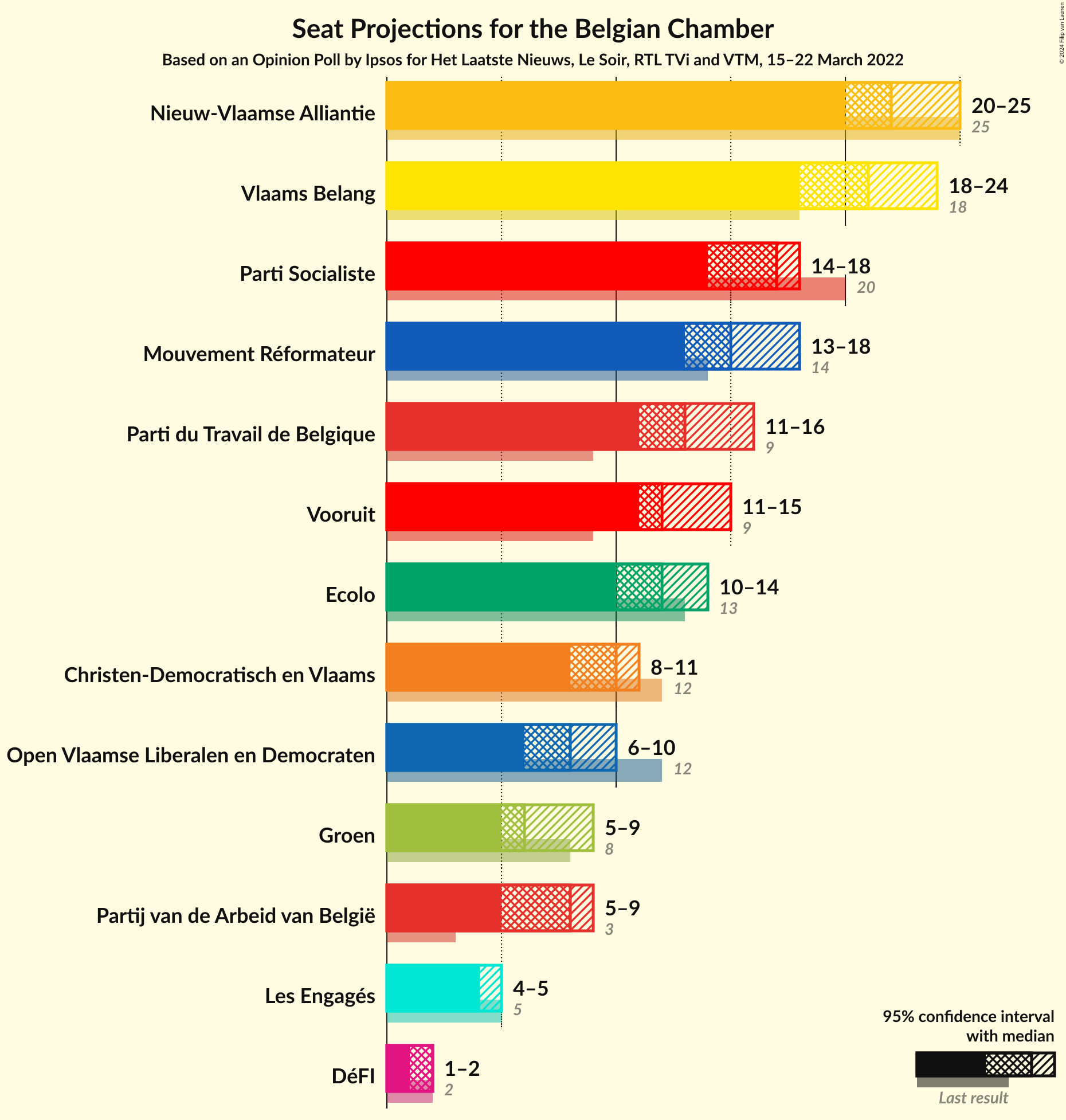 Graph with seats not yet produced