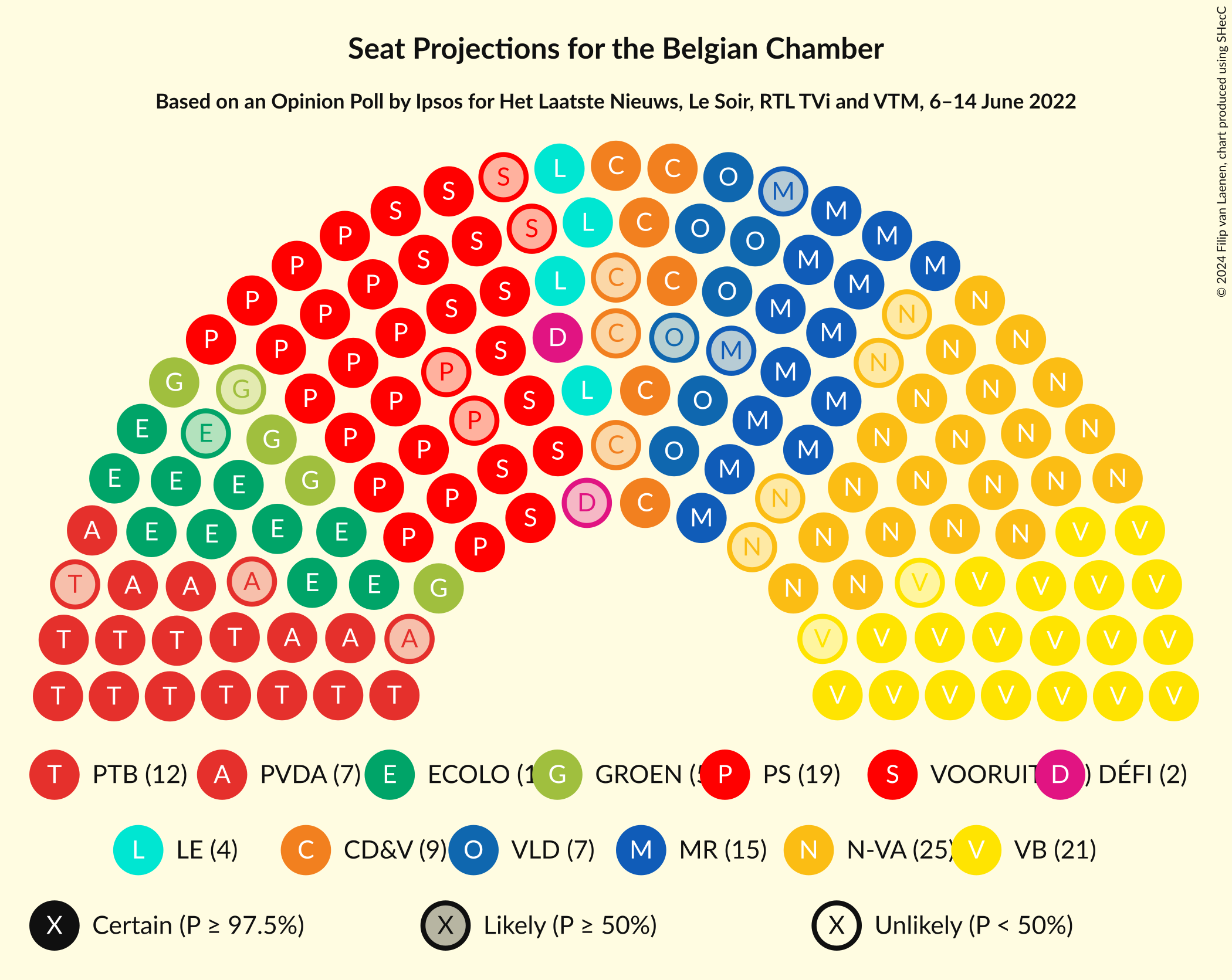 Graph with seating plan not yet produced