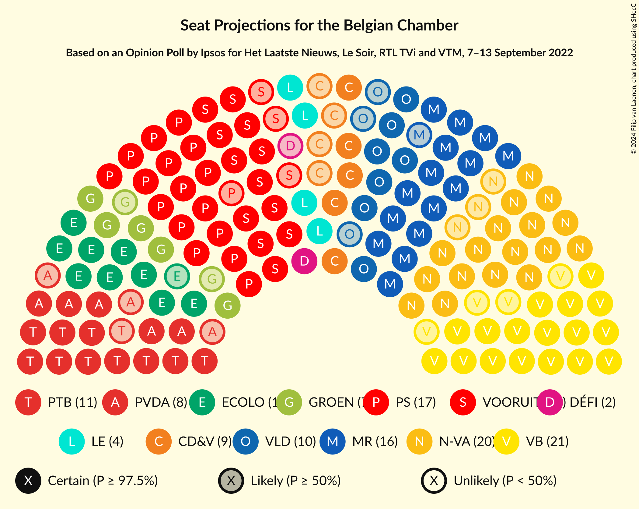 Graph with seating plan not yet produced