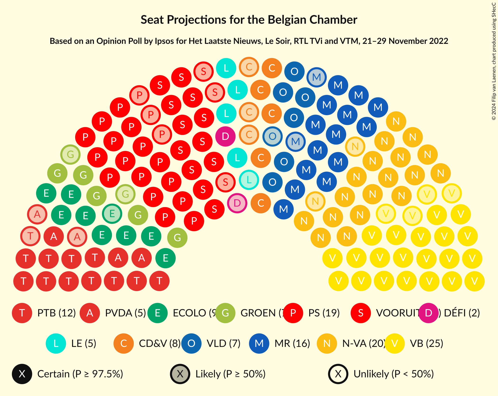 Graph with seating plan not yet produced