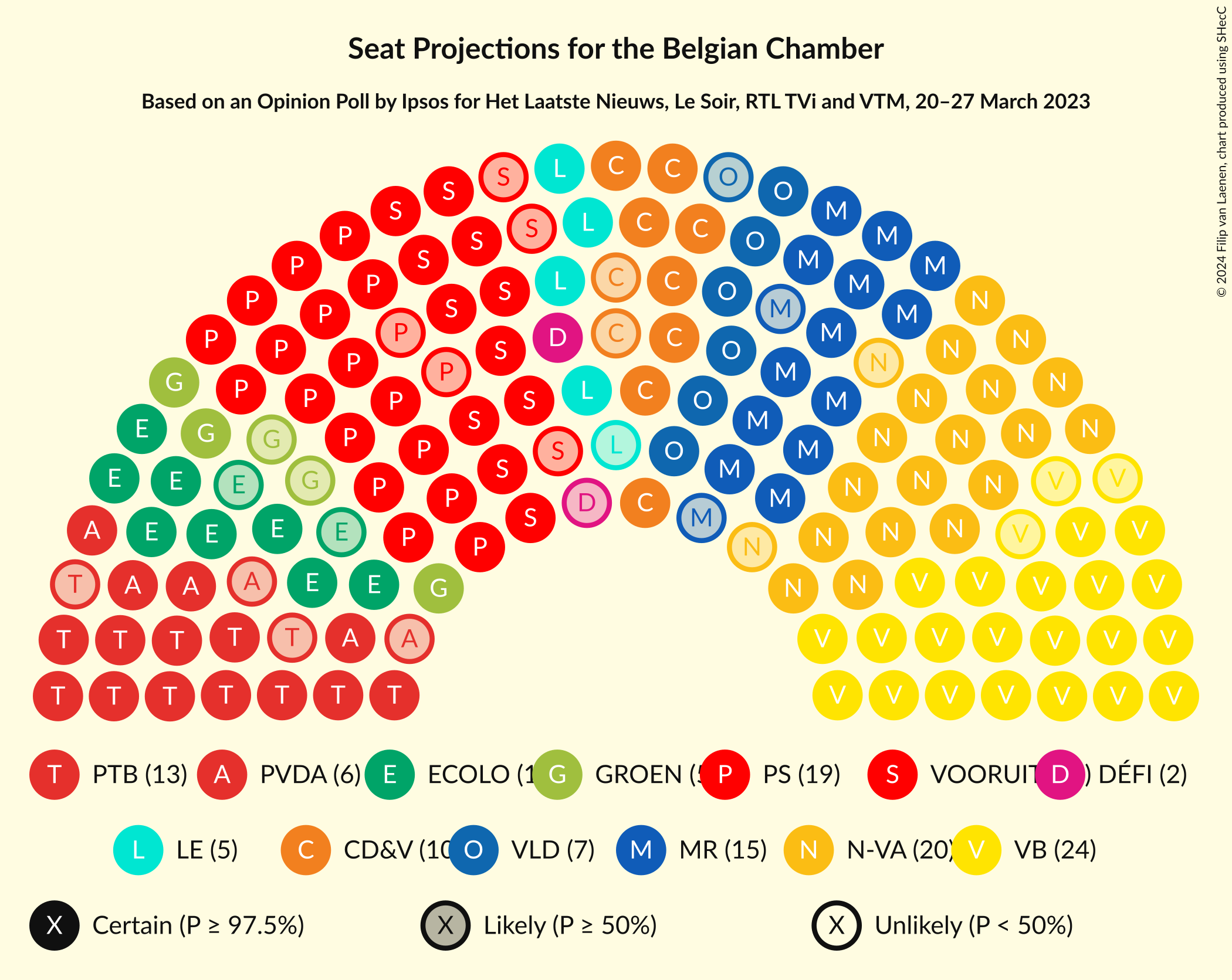 Graph with seating plan not yet produced