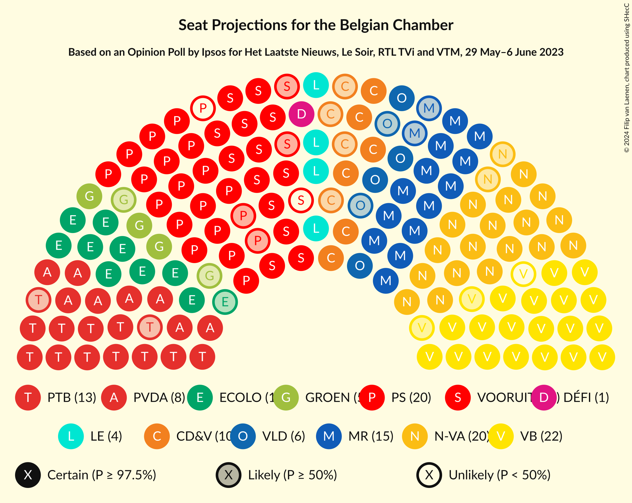 Graph with seating plan not yet produced