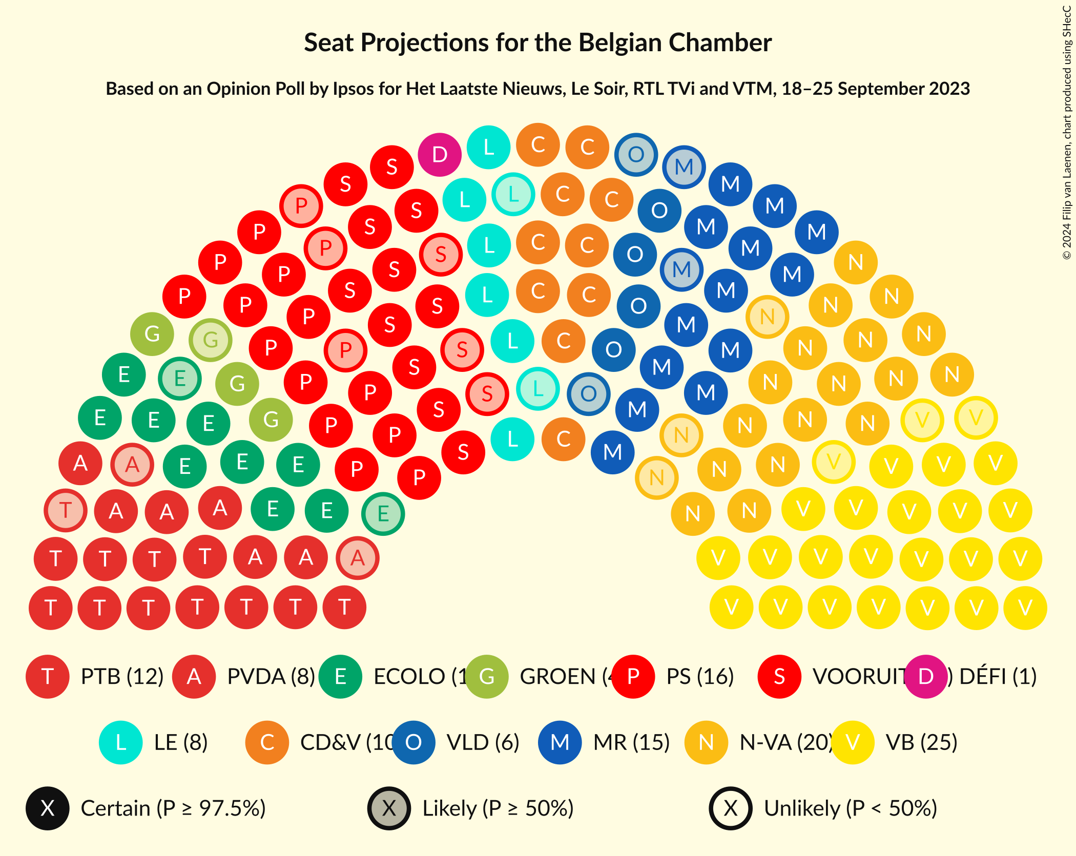 Graph with seating plan not yet produced