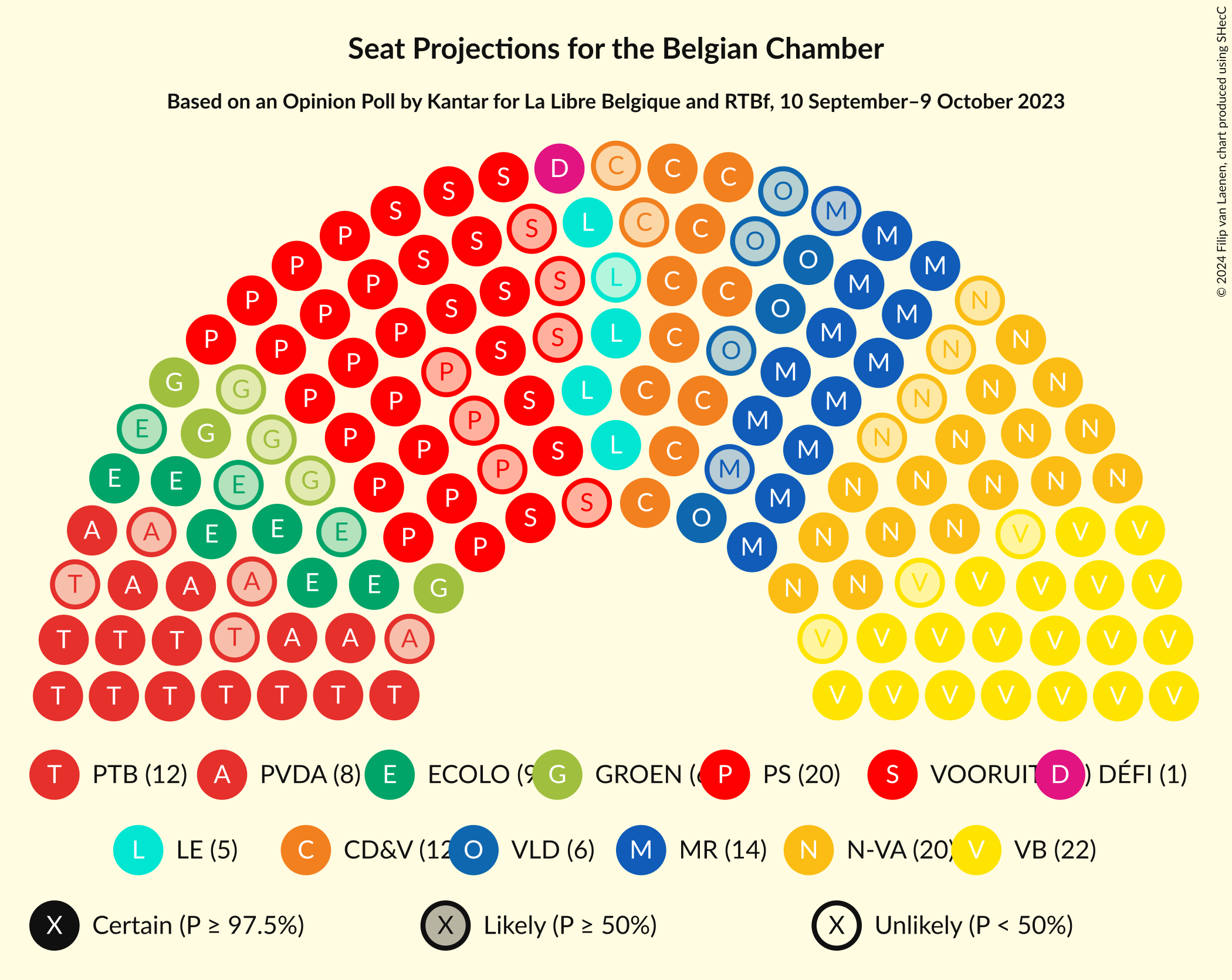 Graph with seating plan not yet produced