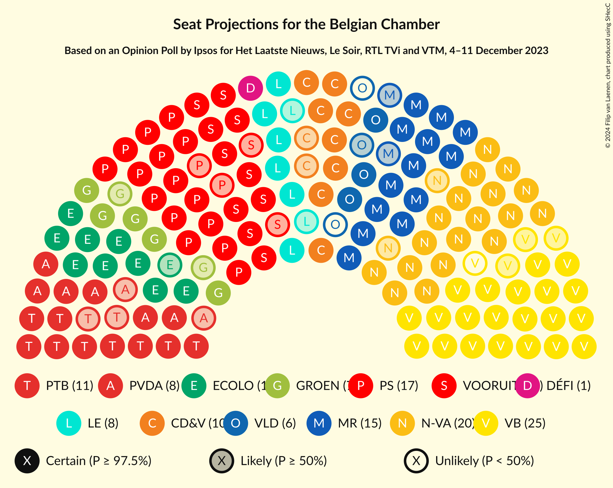 Graph with seating plan not yet produced