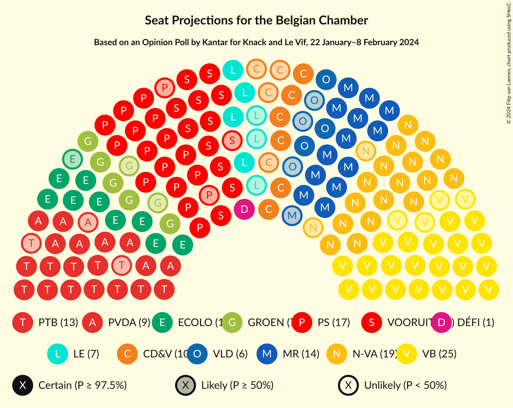 Graph with seating plan not yet produced