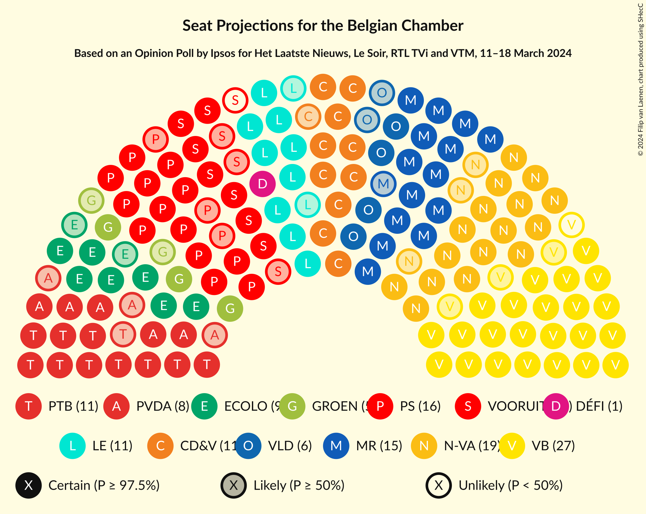 Graph with seating plan not yet produced