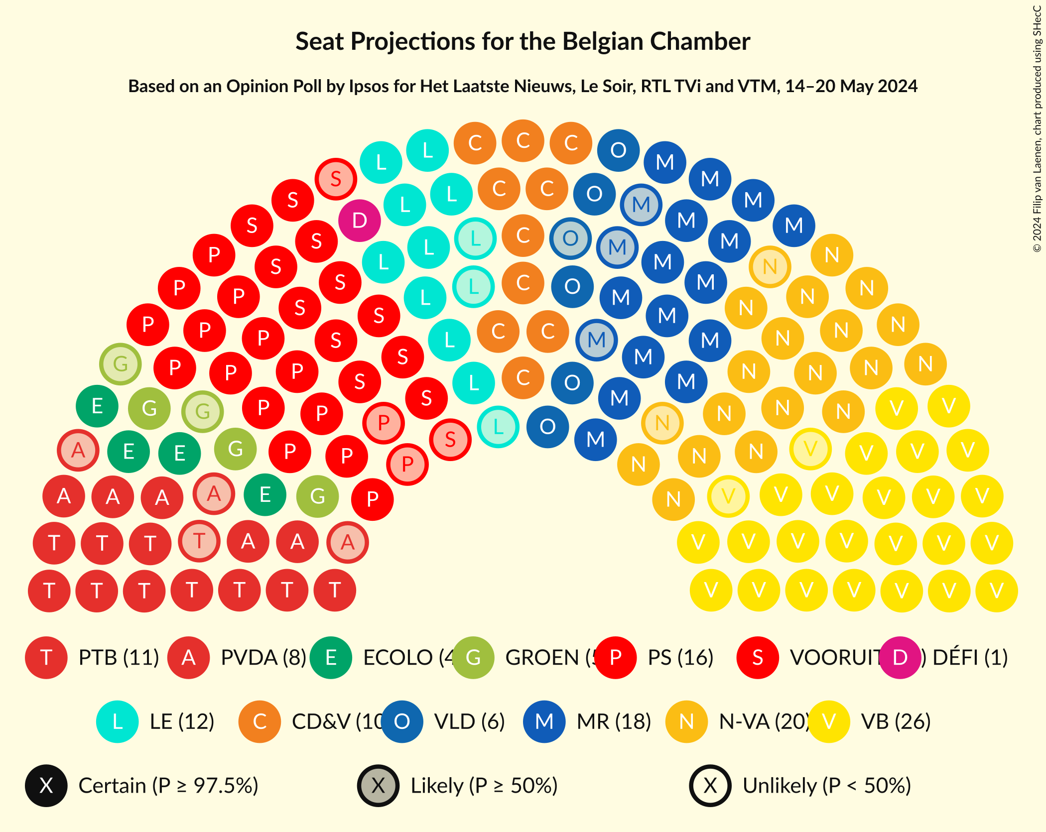 Graph with seating plan not yet produced