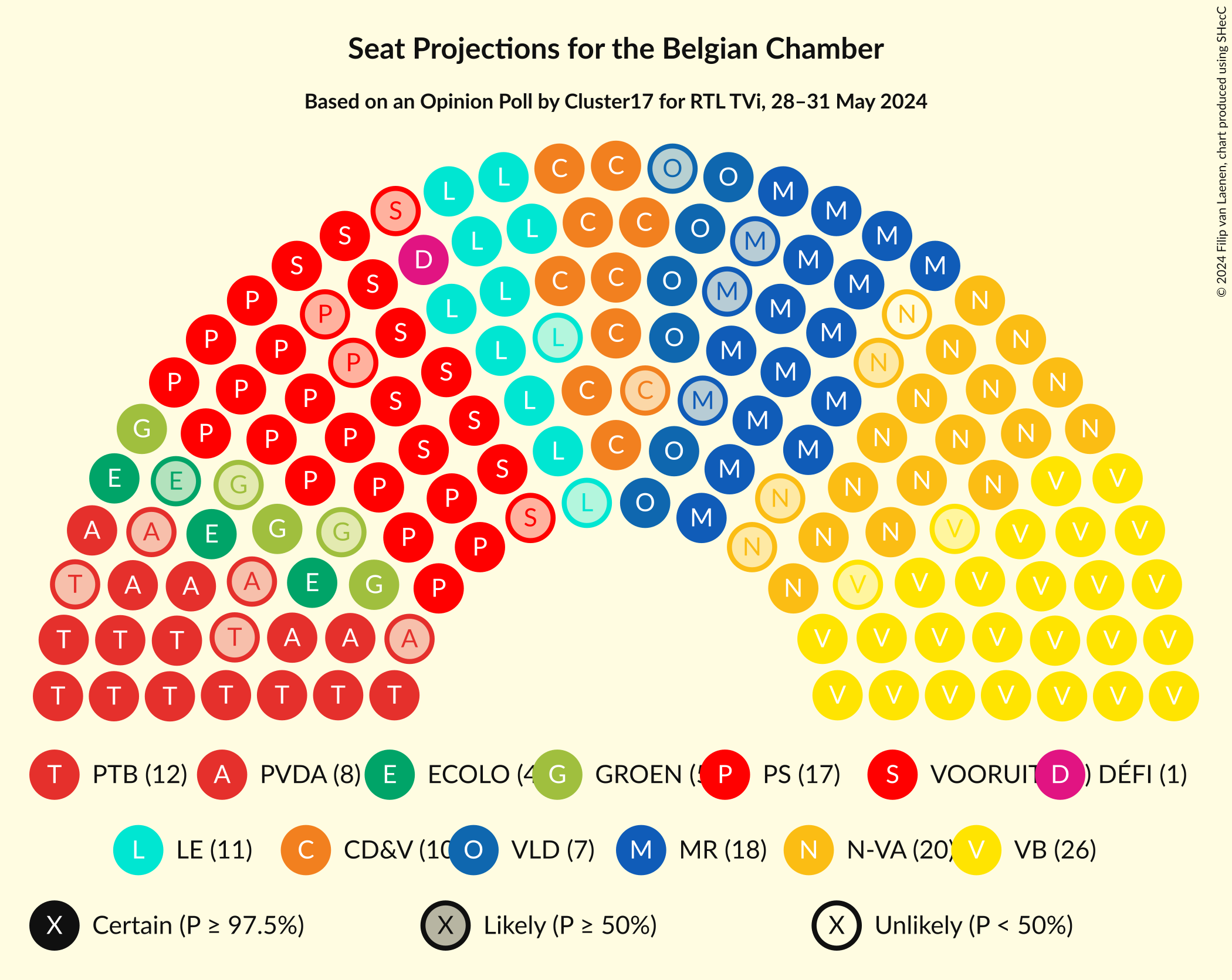 Graph with seating plan not yet produced