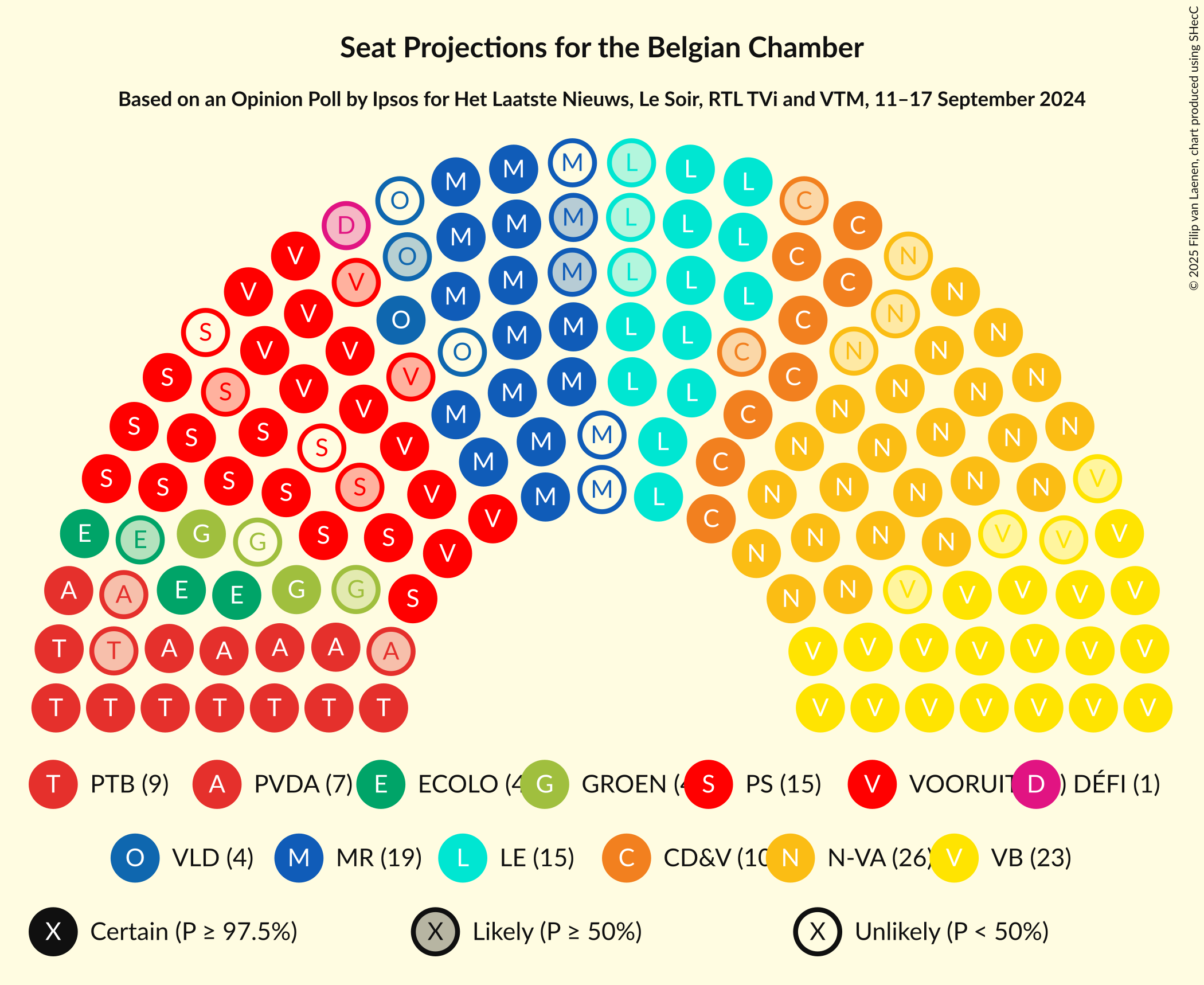 Graph with seating plan not yet produced