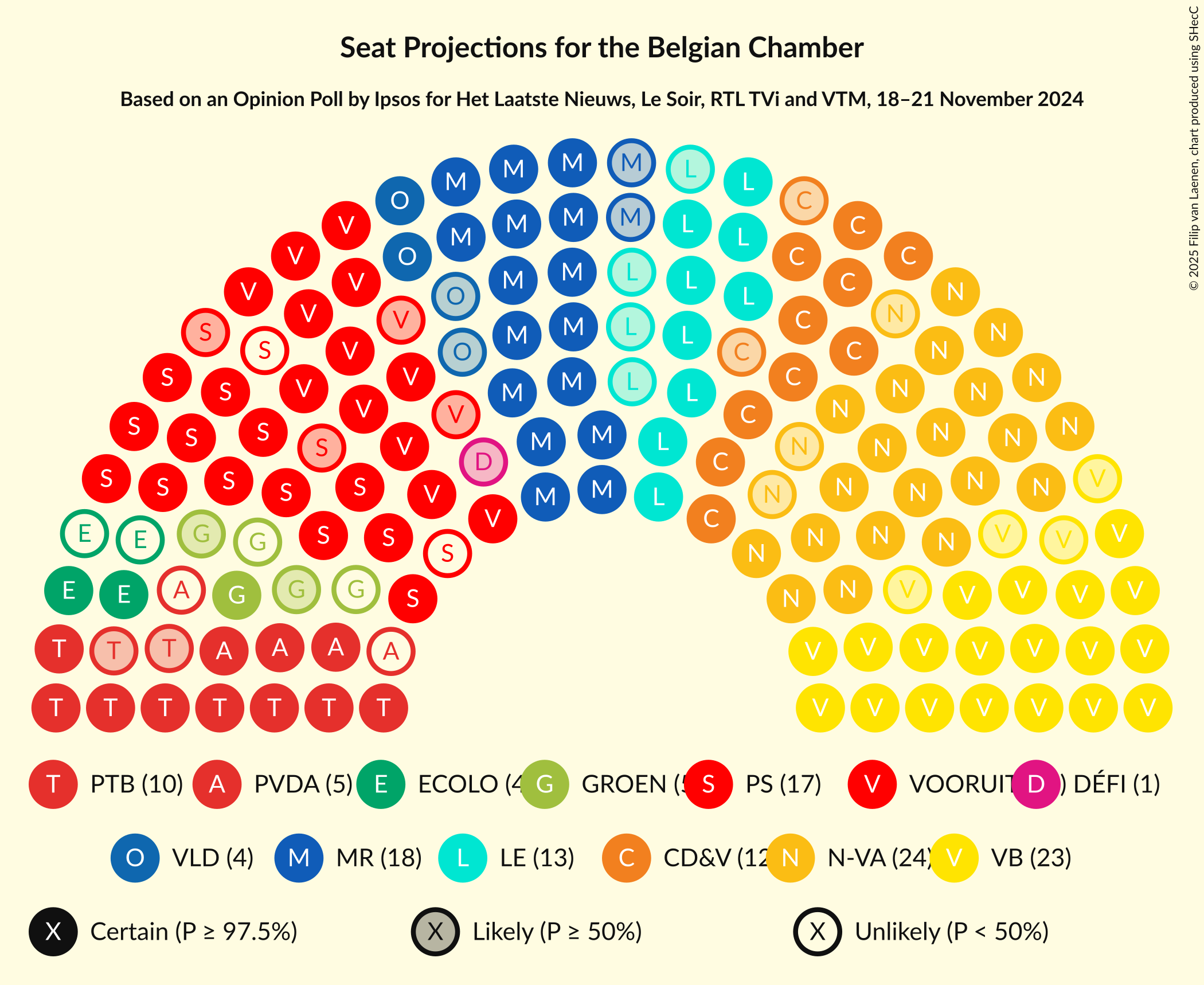 Graph with seating plan not yet produced