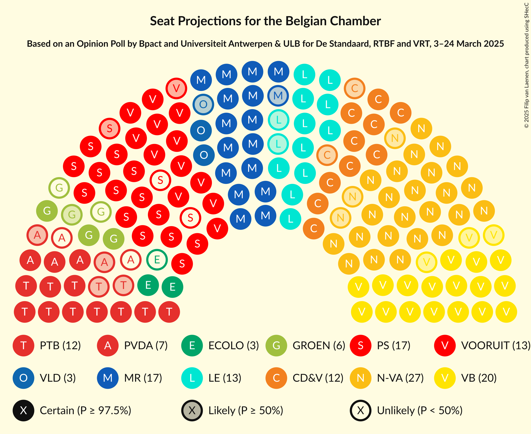 Seating Plan Graph with seating plan not yet produced