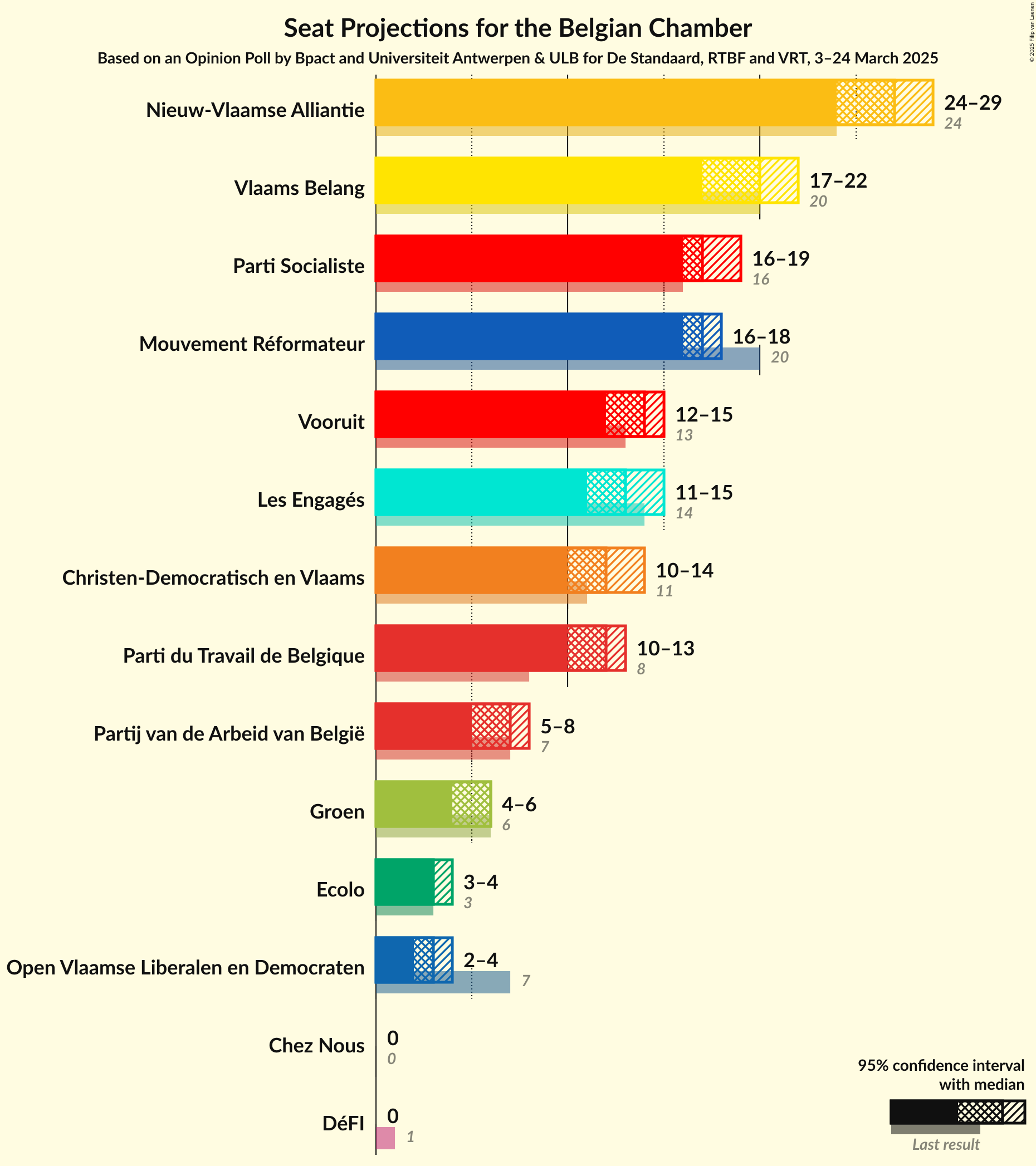 Seats Graph with seats not yet produced