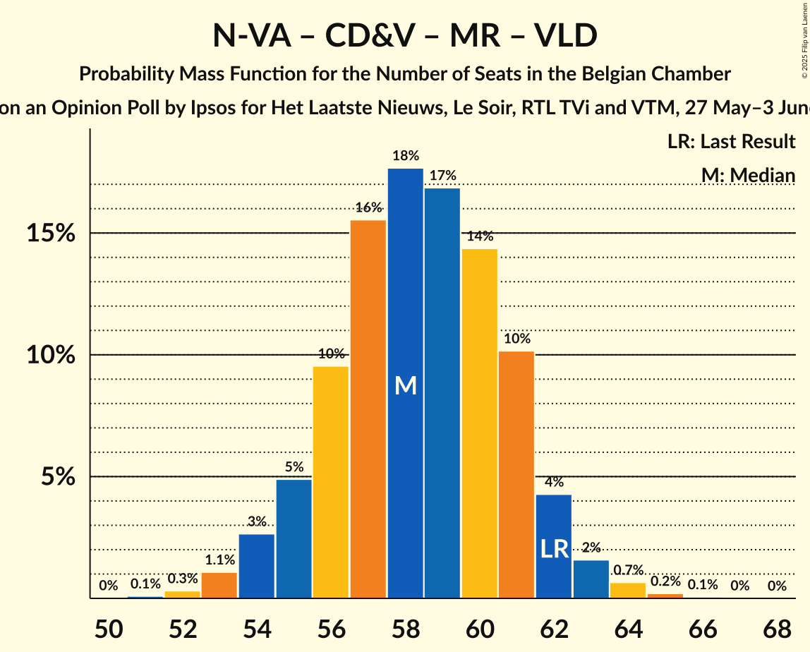 Seats Probability Mass Function Graph with seats probability mass function not yet produced