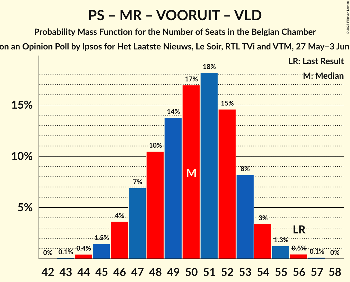 Seats Probability Mass Function Graph with seats probability mass function not yet produced