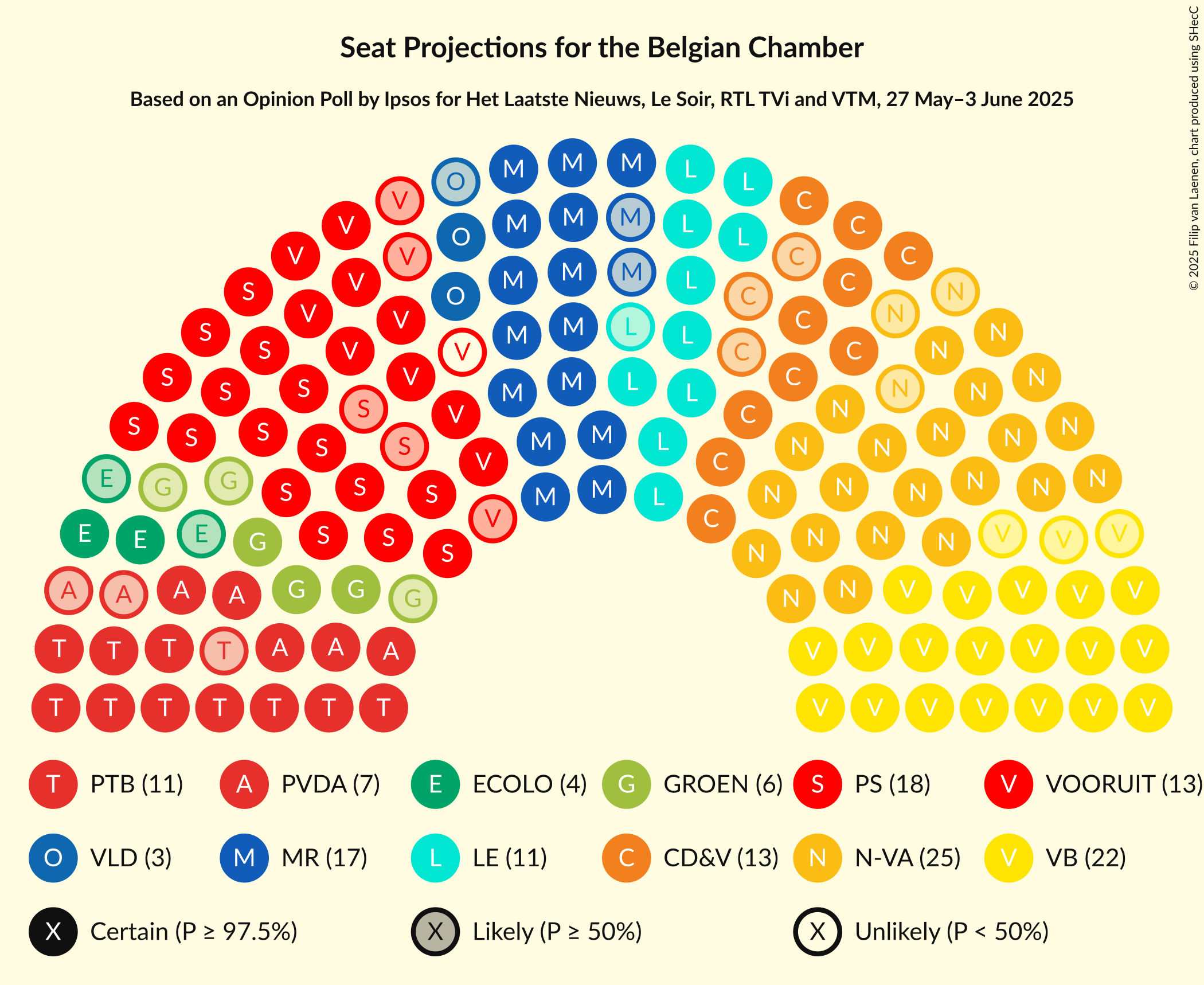 Seating Plan Graph with seating plan not yet produced