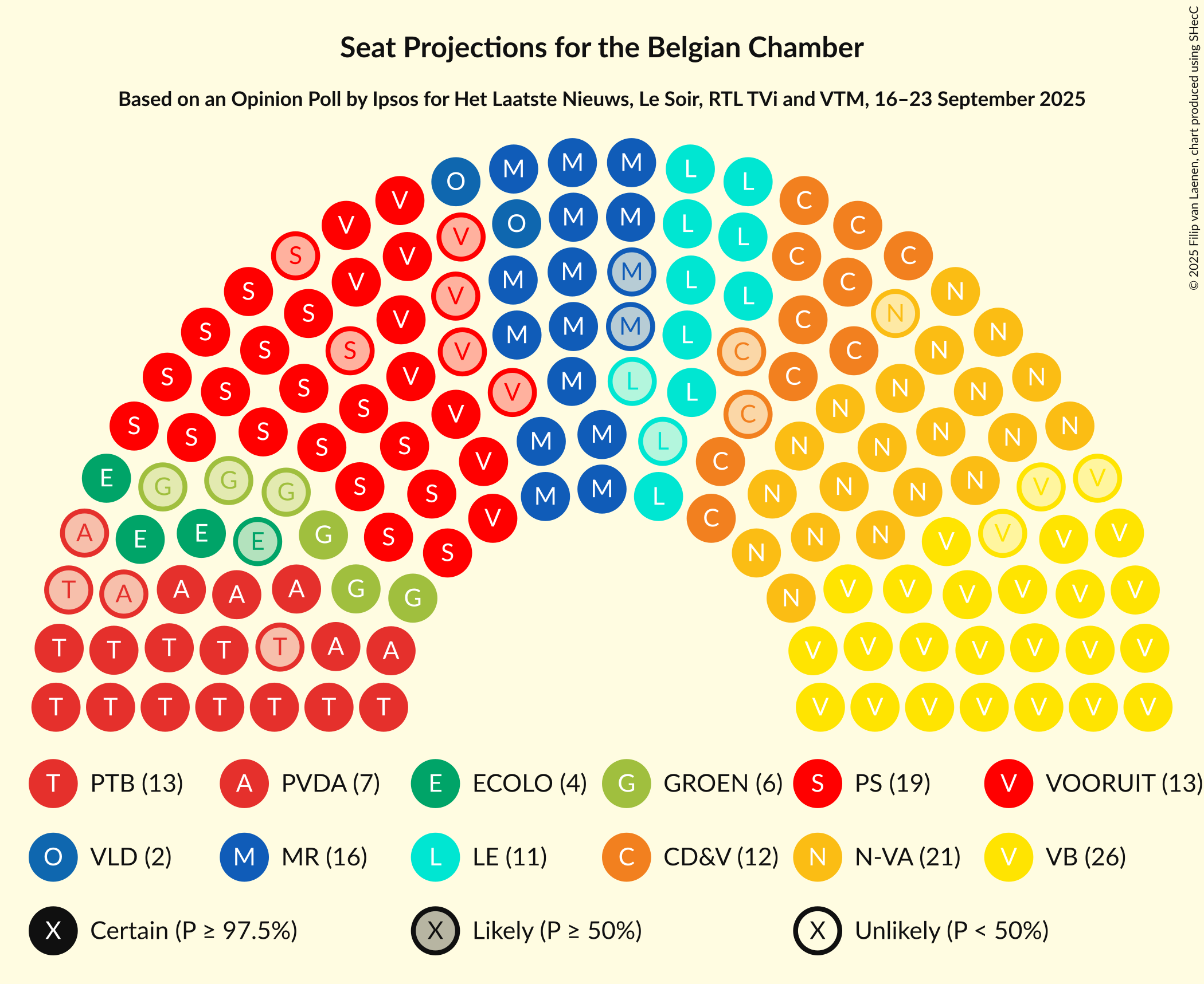 Graph with seating plan not yet produced