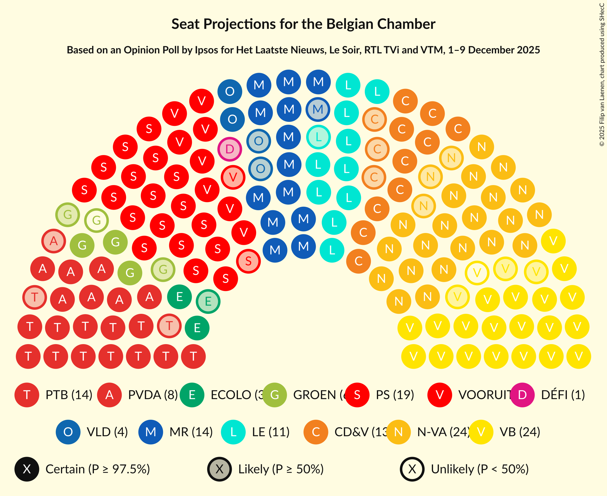 Seating Plan Graph with seating plan not yet produced