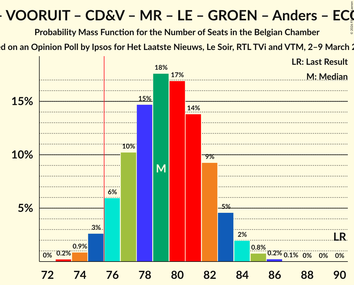 Seats Probability Mass Function Graph with seats probability mass function not yet produced
