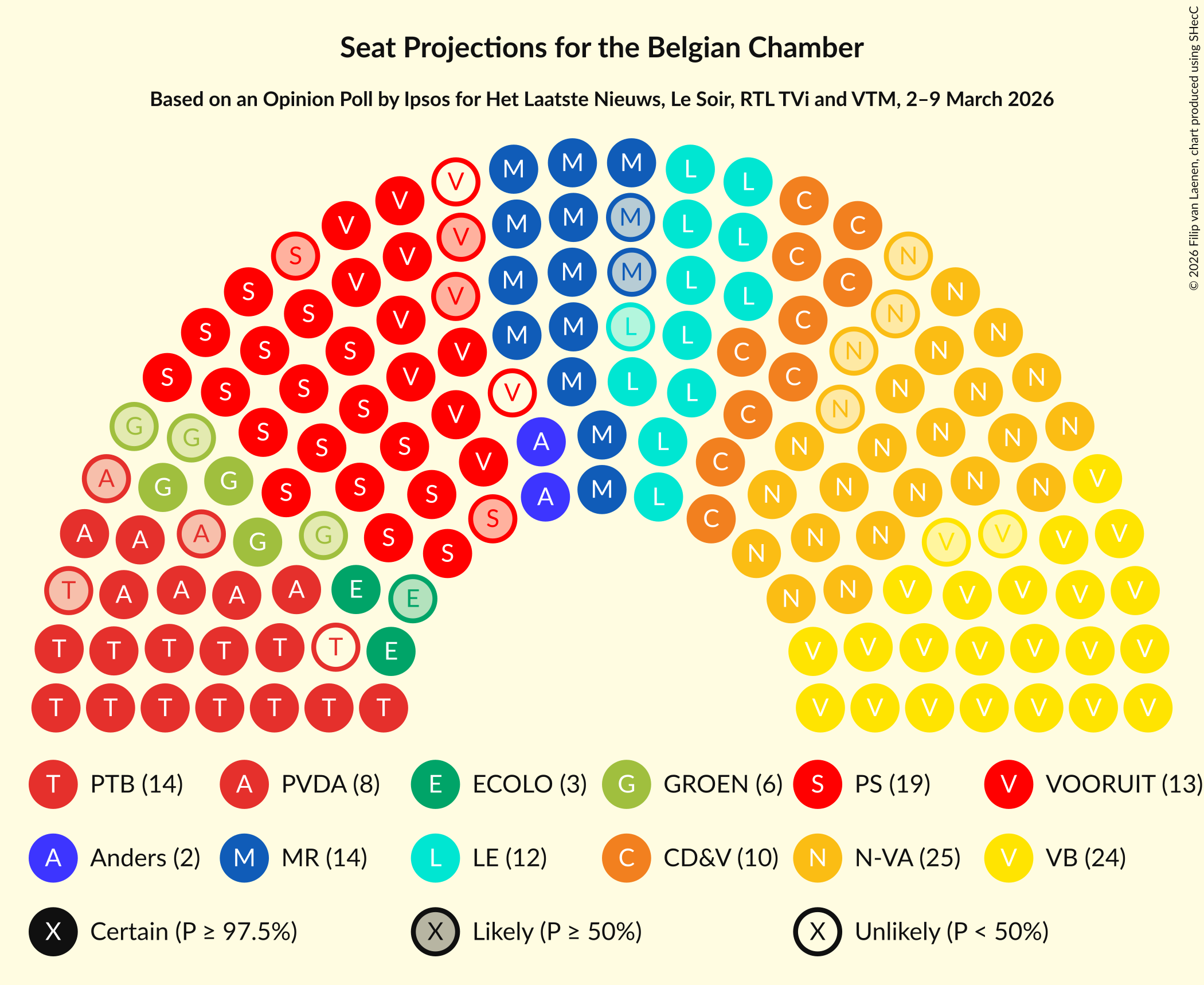 Seating Plan Graph with seating plan not yet produced