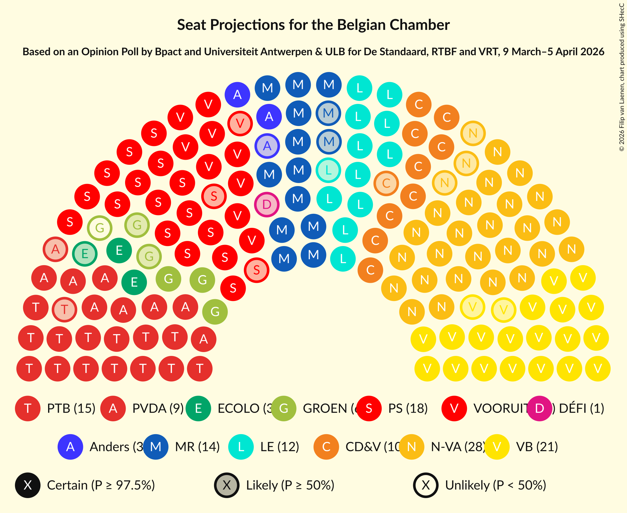 Graph with seating plan not yet produced