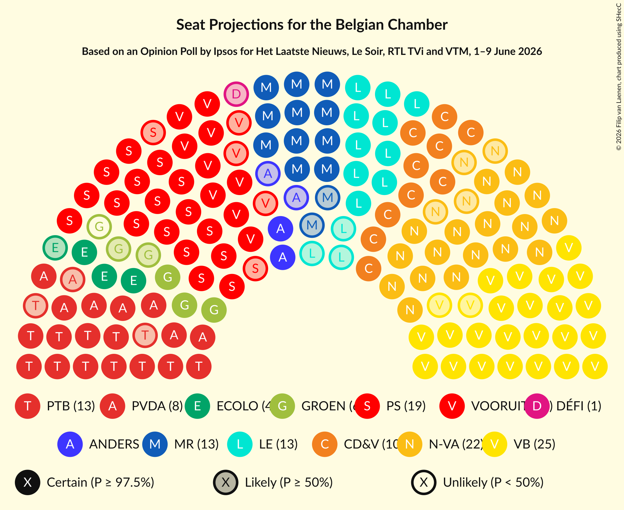 Graph with seating plan not yet produced