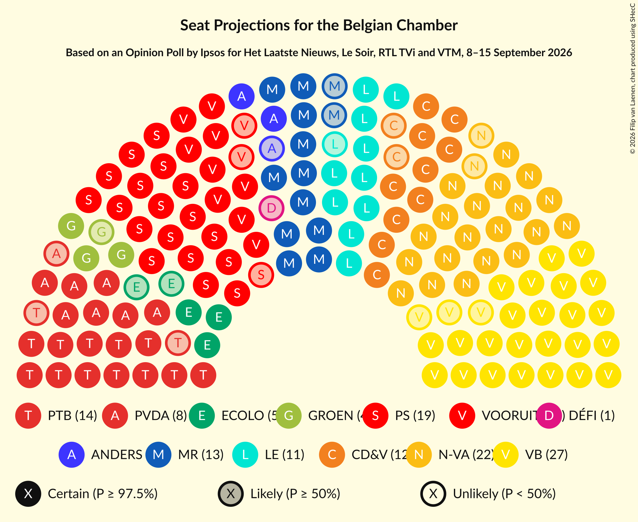 Graph with seating plan not yet produced