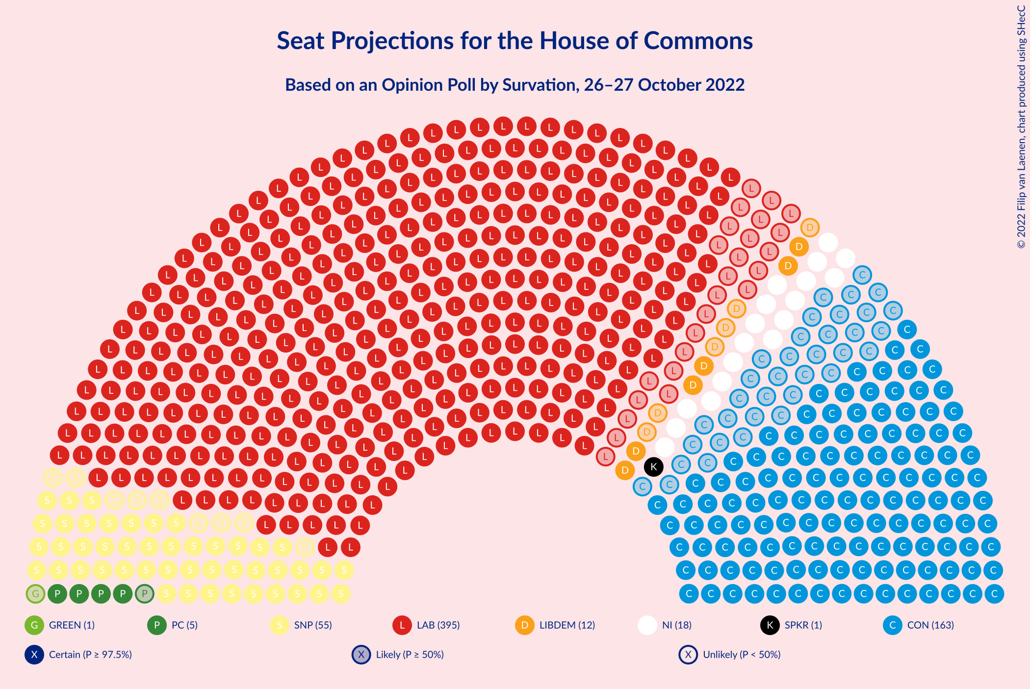 Graph with seating plan not yet produced