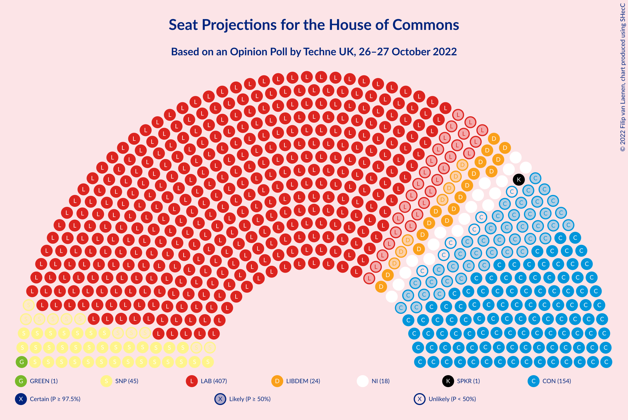 Graph with seating plan not yet produced