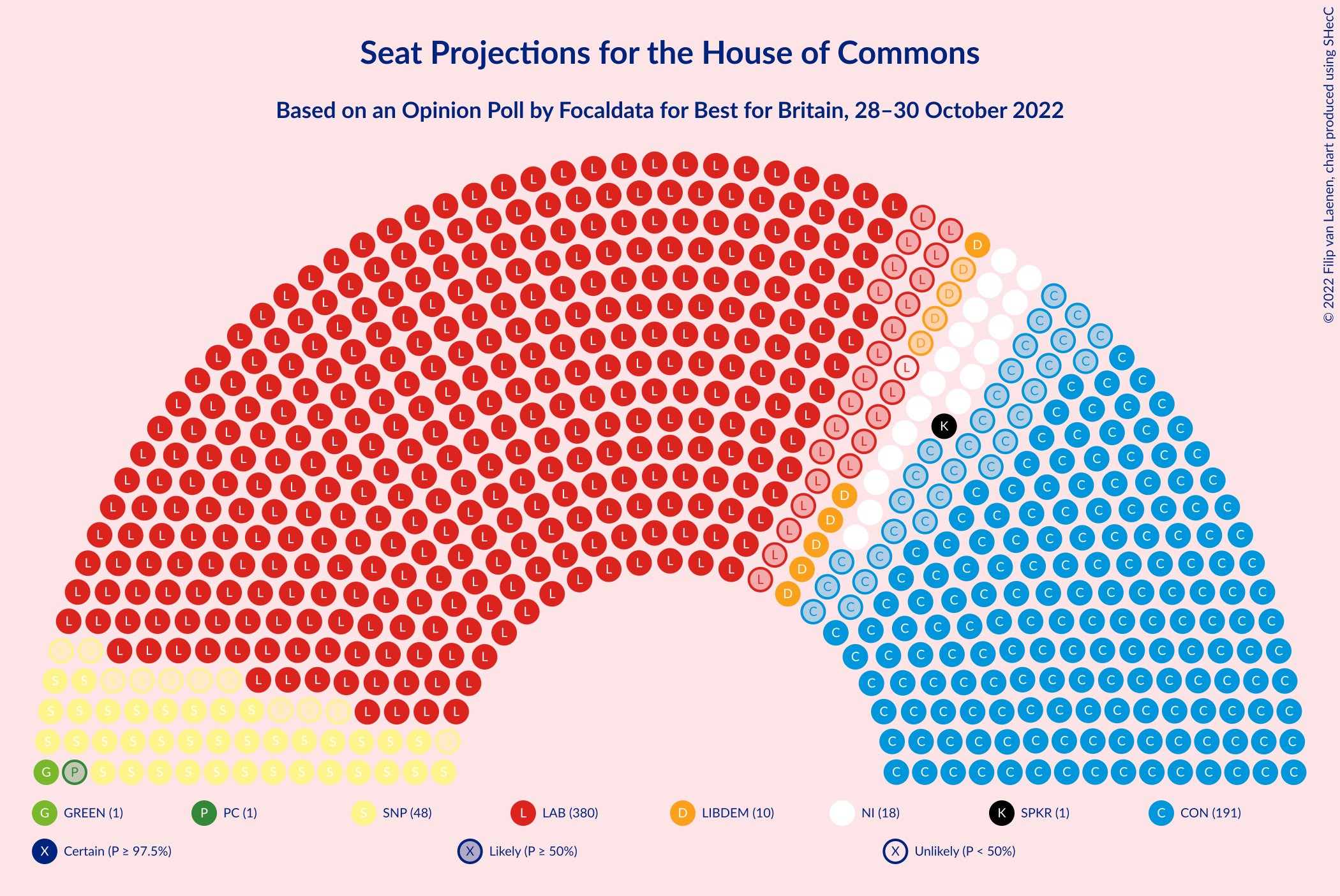 Graph with seating plan not yet produced