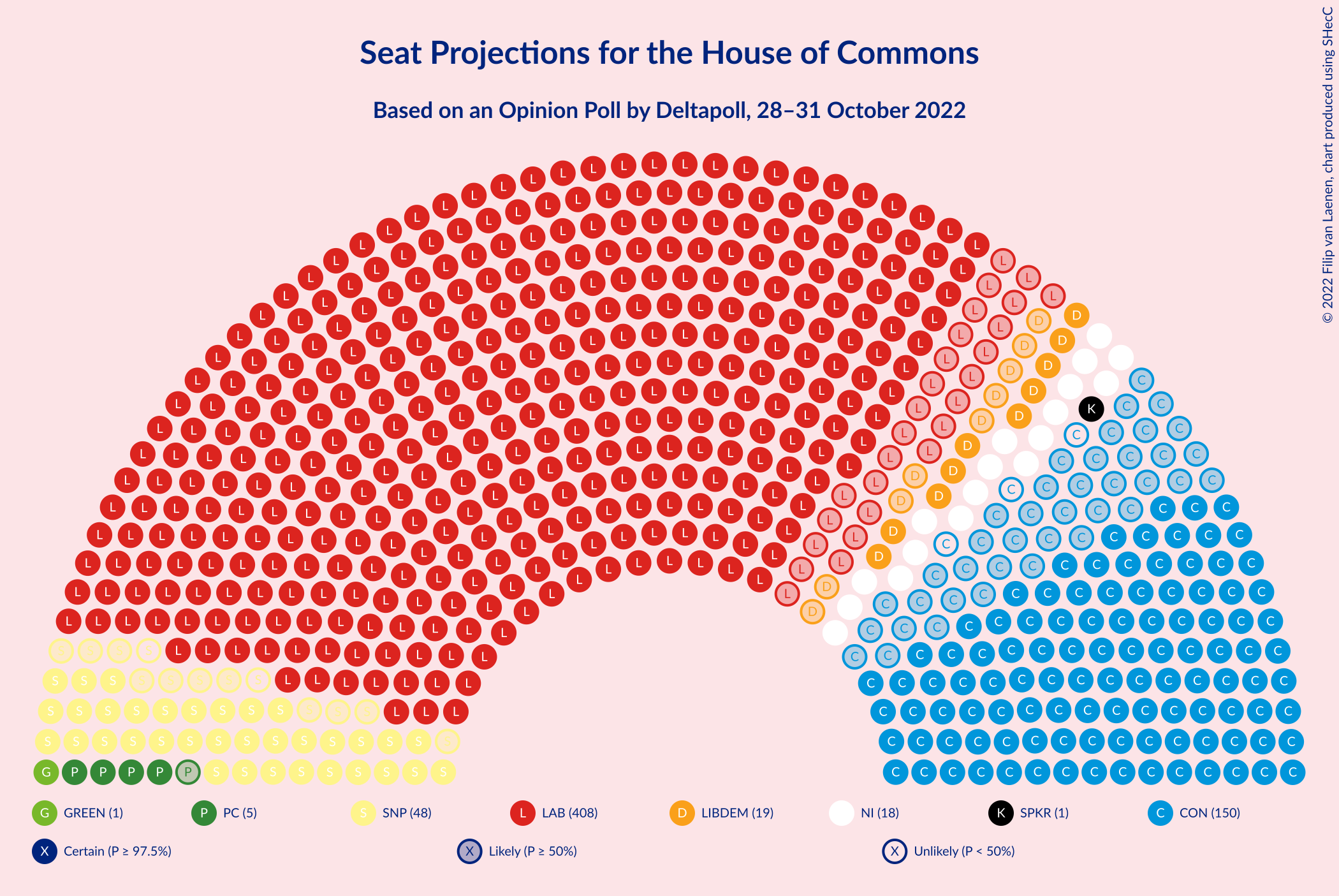 Graph with seating plan not yet produced