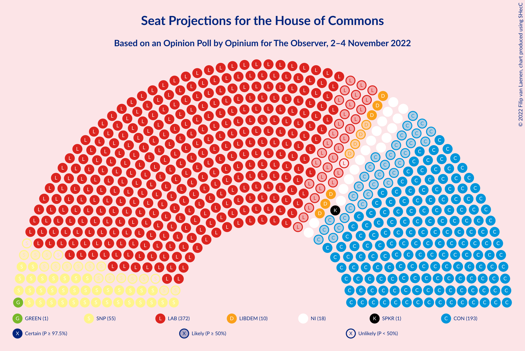 Graph with seating plan not yet produced