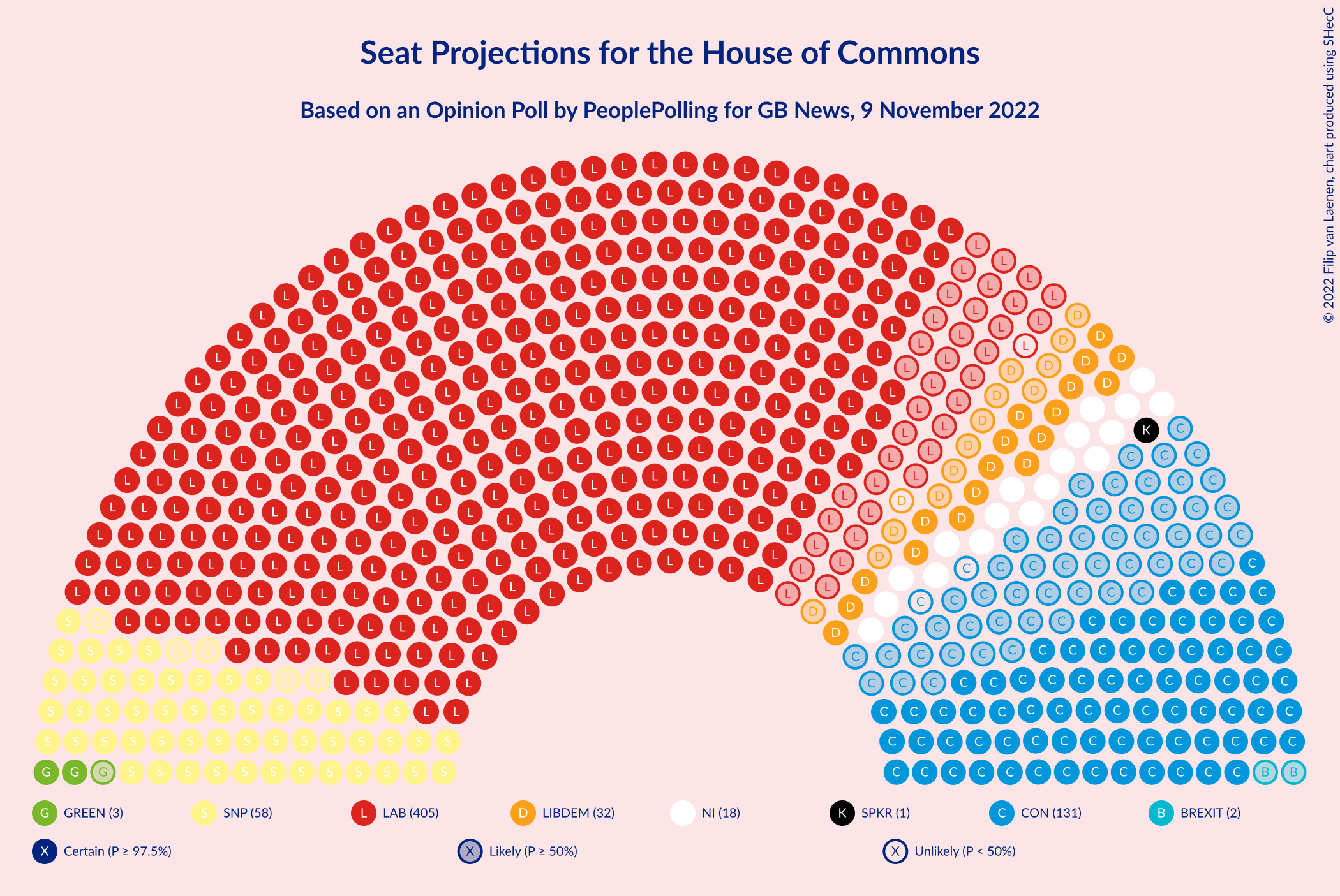 Graph with seating plan not yet produced