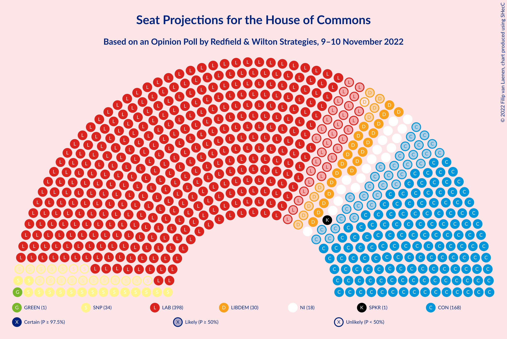 Graph with seating plan not yet produced