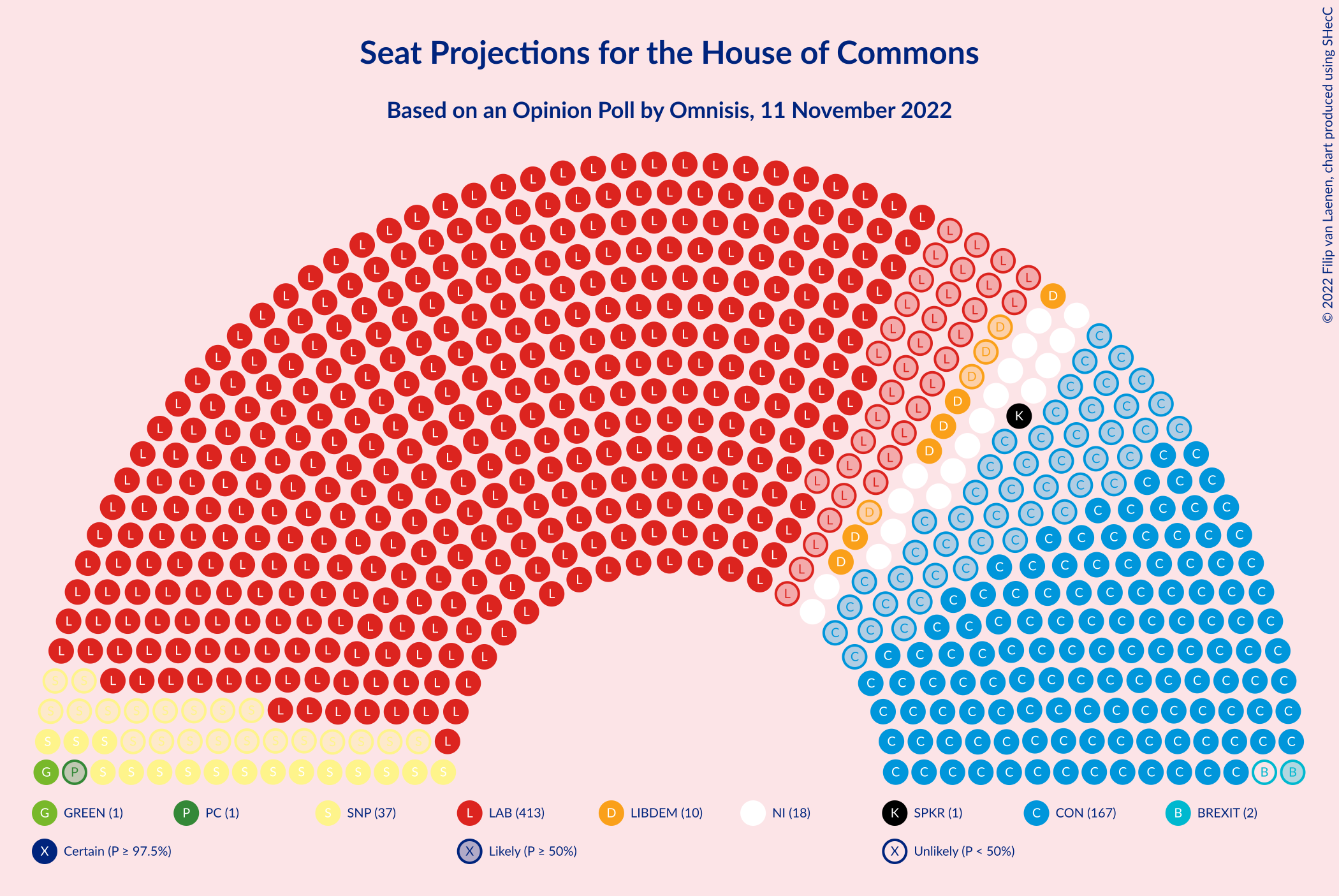 Graph with seating plan not yet produced