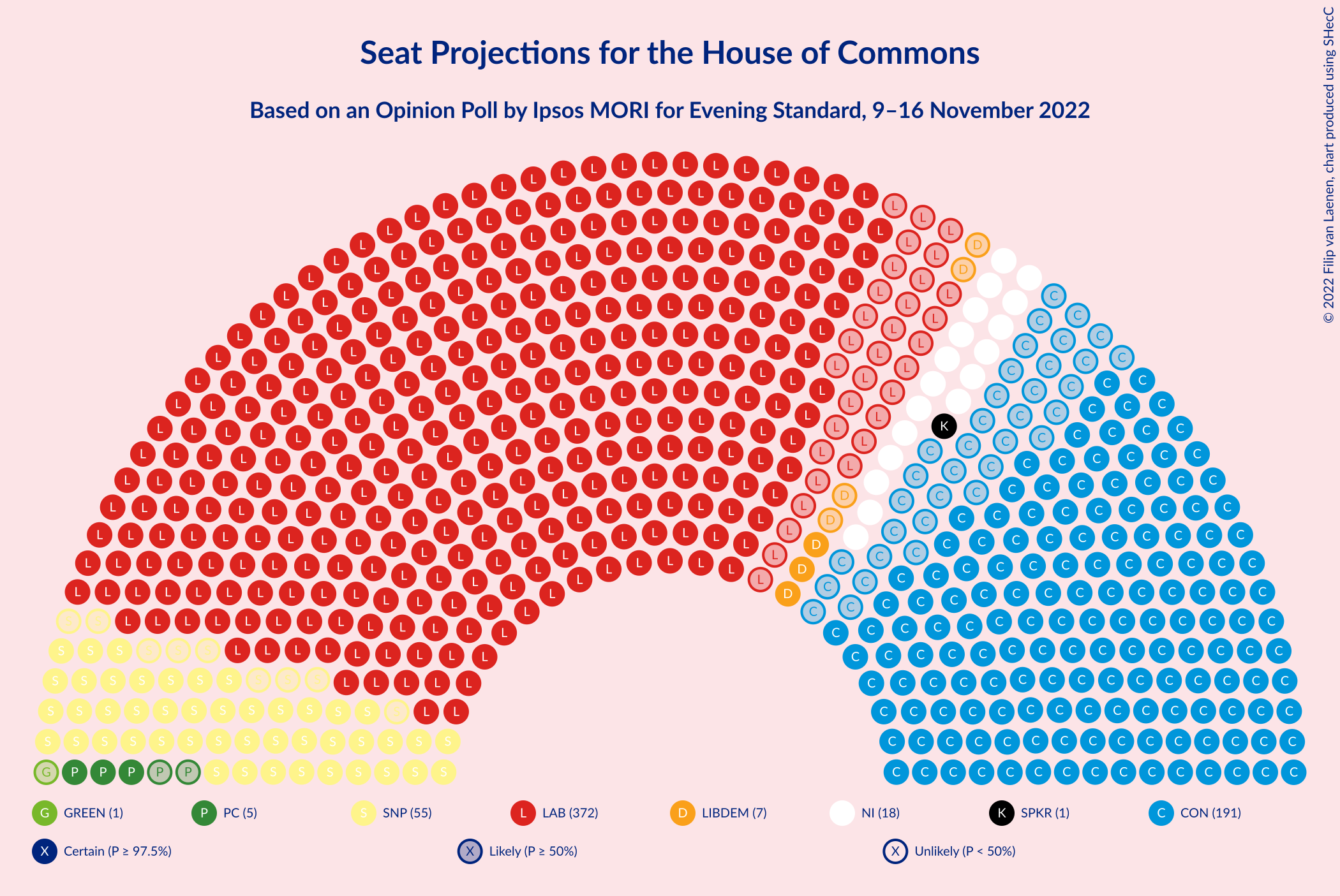 Graph with seating plan not yet produced