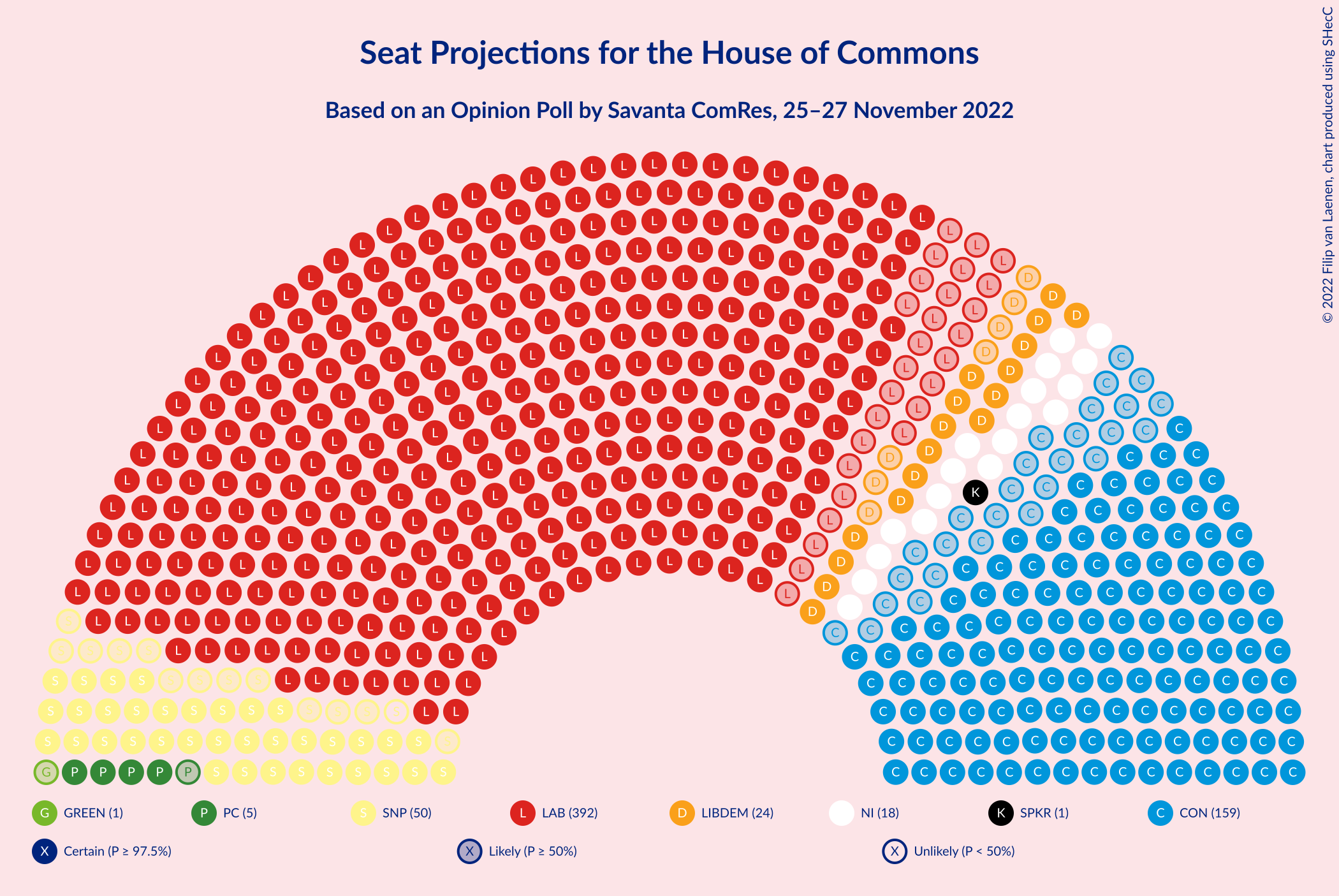 Graph with seating plan not yet produced