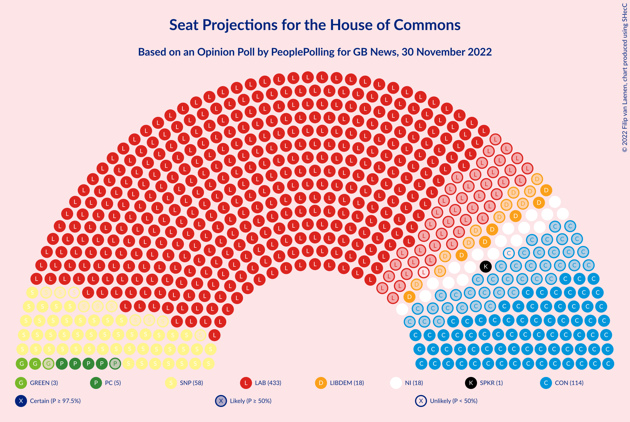 Graph with seating plan not yet produced