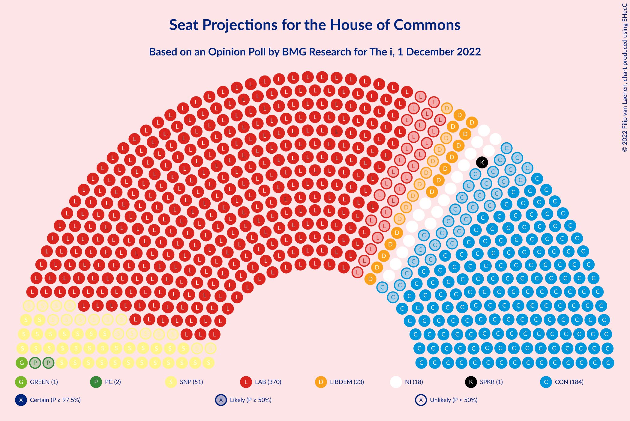 Graph with seating plan not yet produced