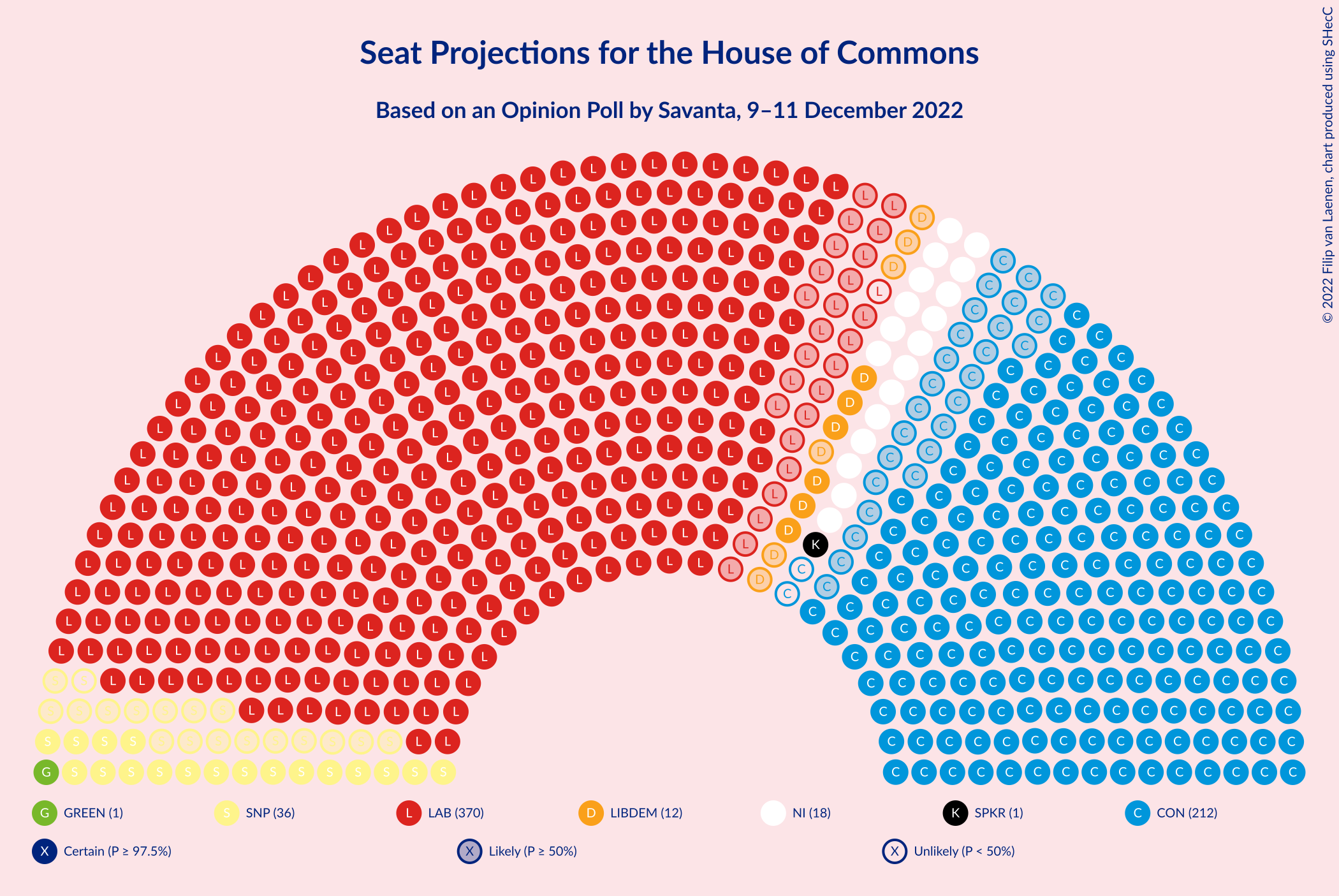 Graph with seating plan not yet produced