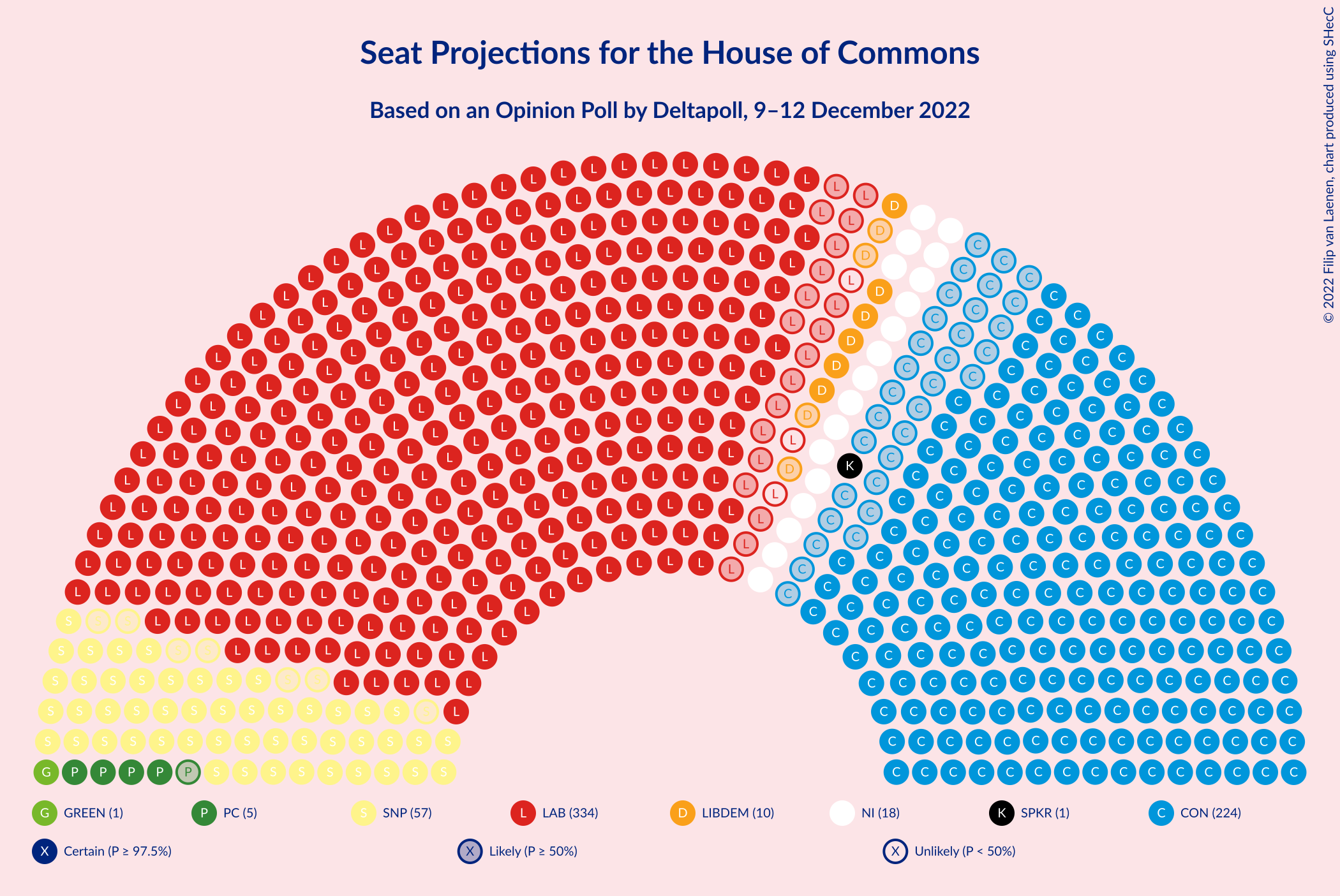 Graph with seating plan not yet produced