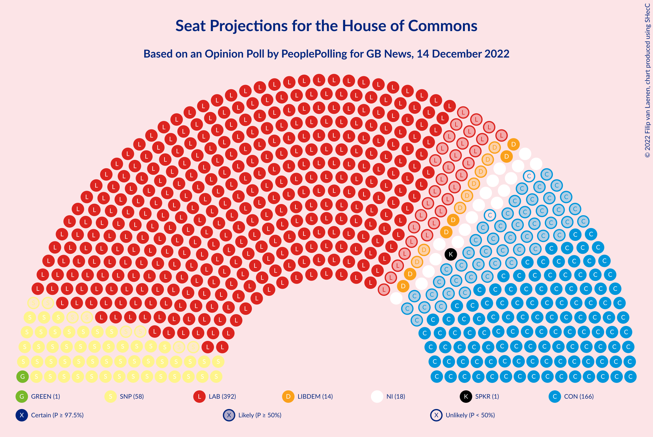 Graph with seating plan not yet produced