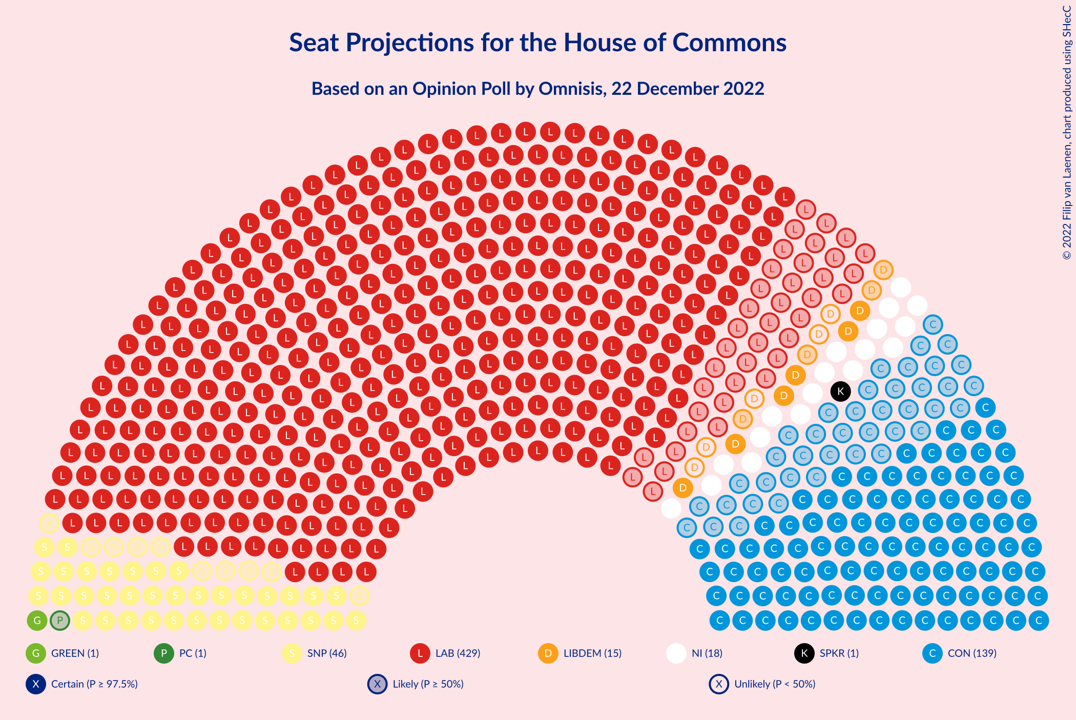 Graph with seating plan not yet produced