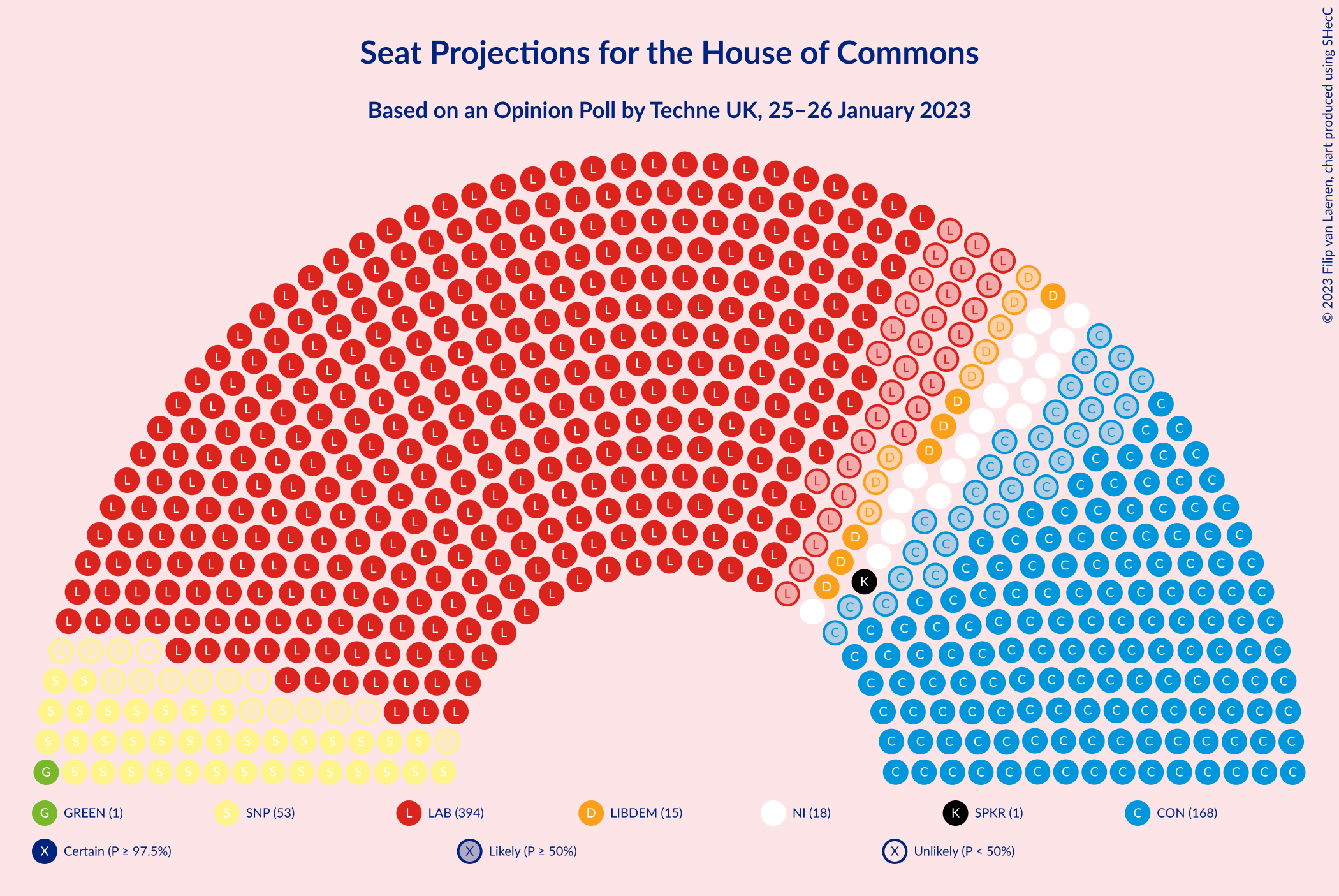 Graph with seating plan not yet produced