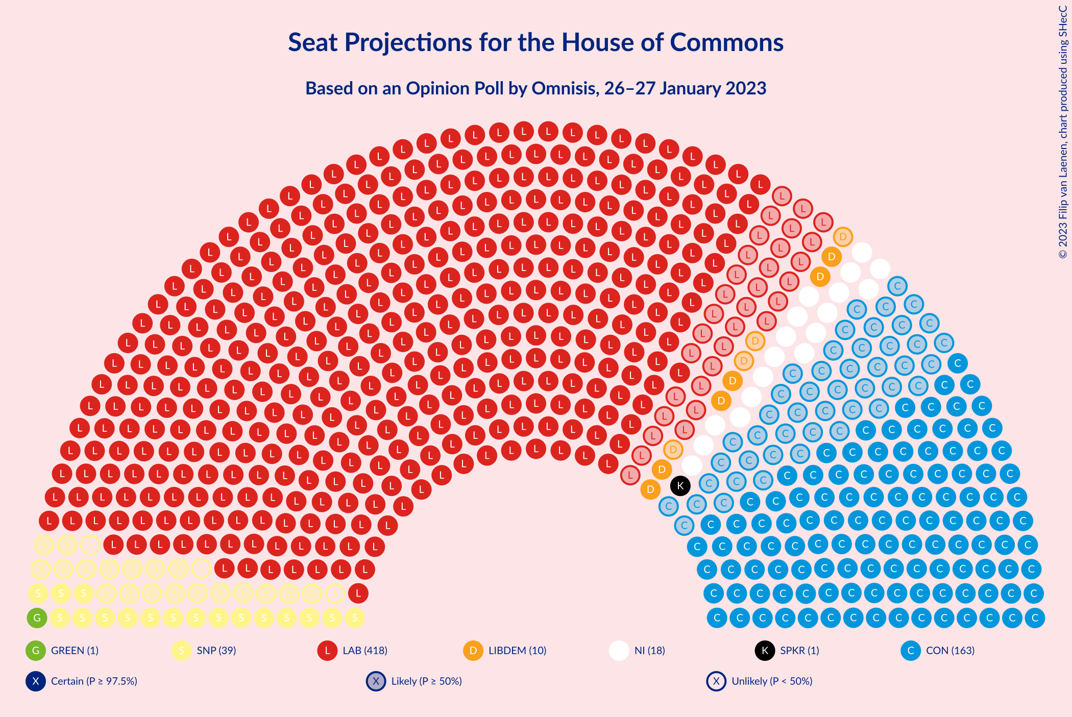 Graph with seating plan not yet produced